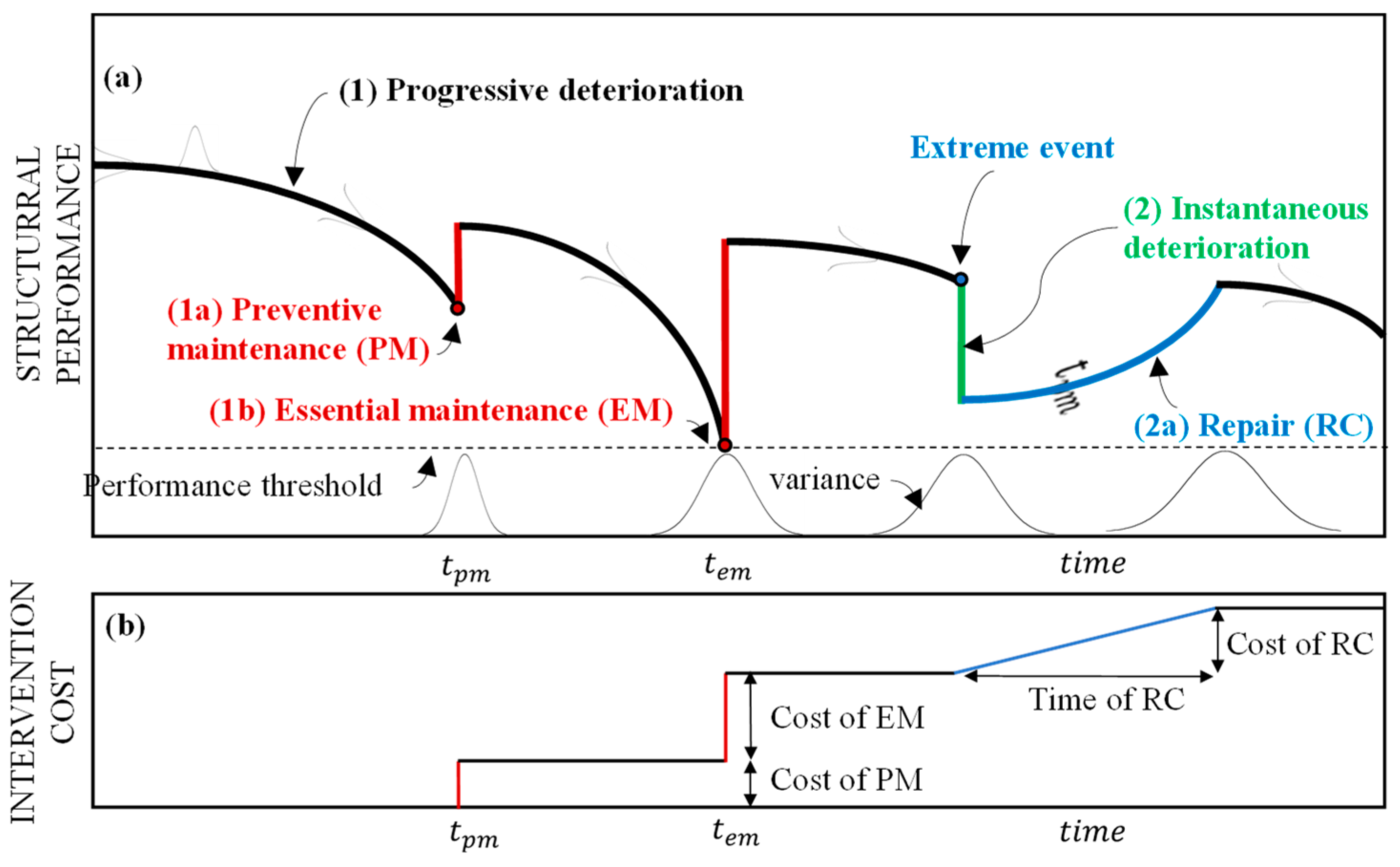 Buildings 14 03053 g007