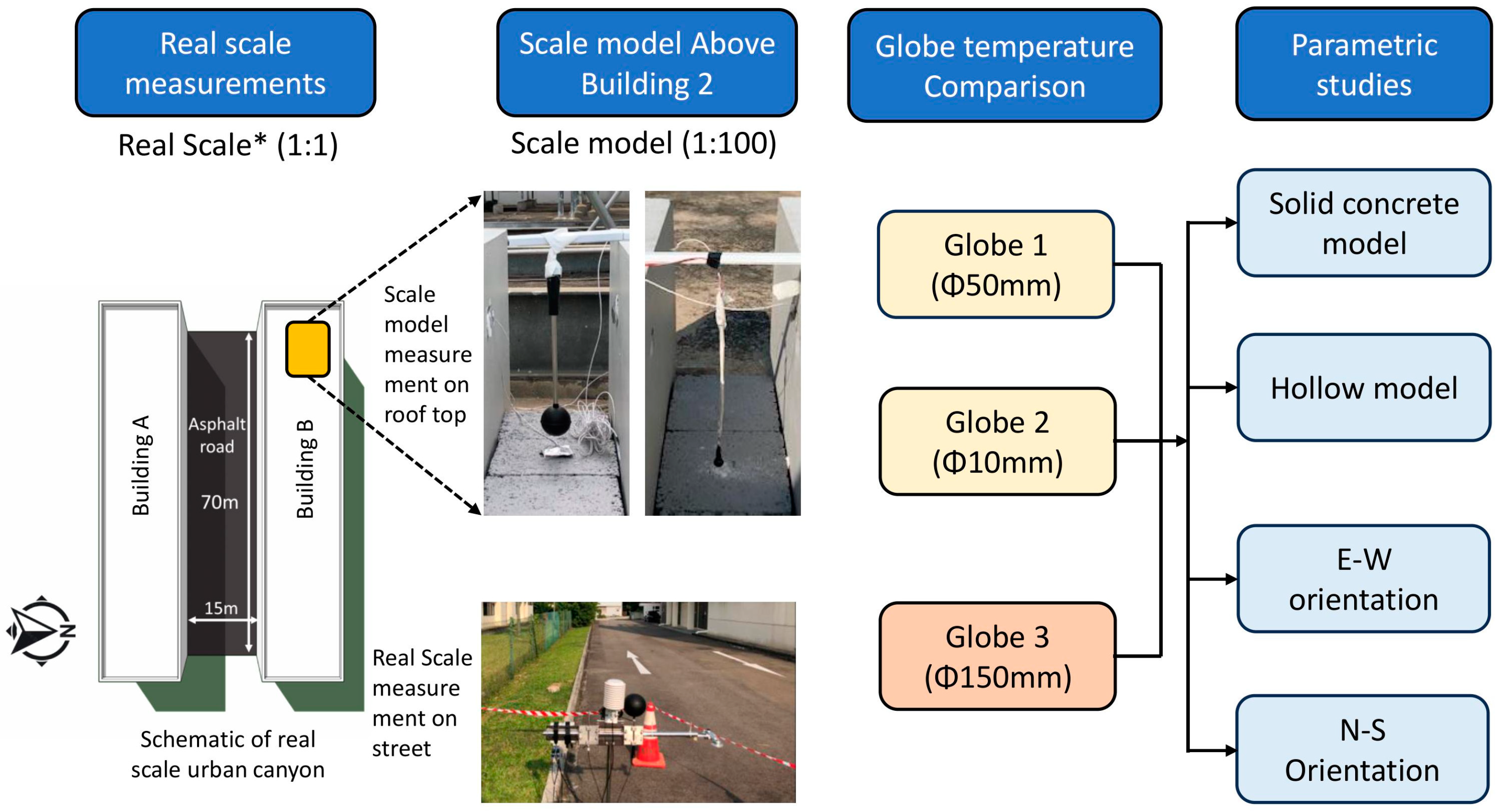 Buildings 14 03054 g001