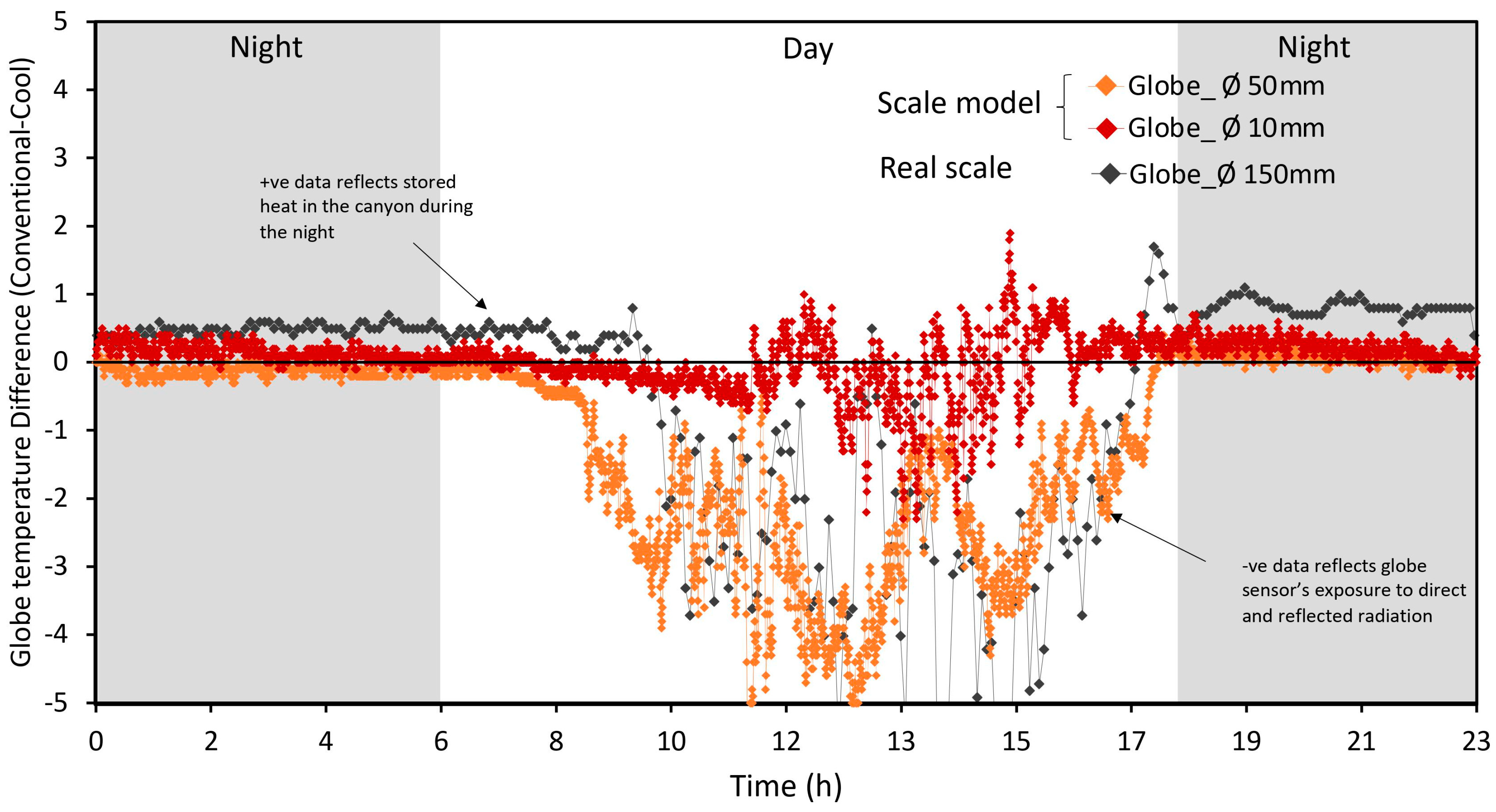 Buildings 14 03054 g004