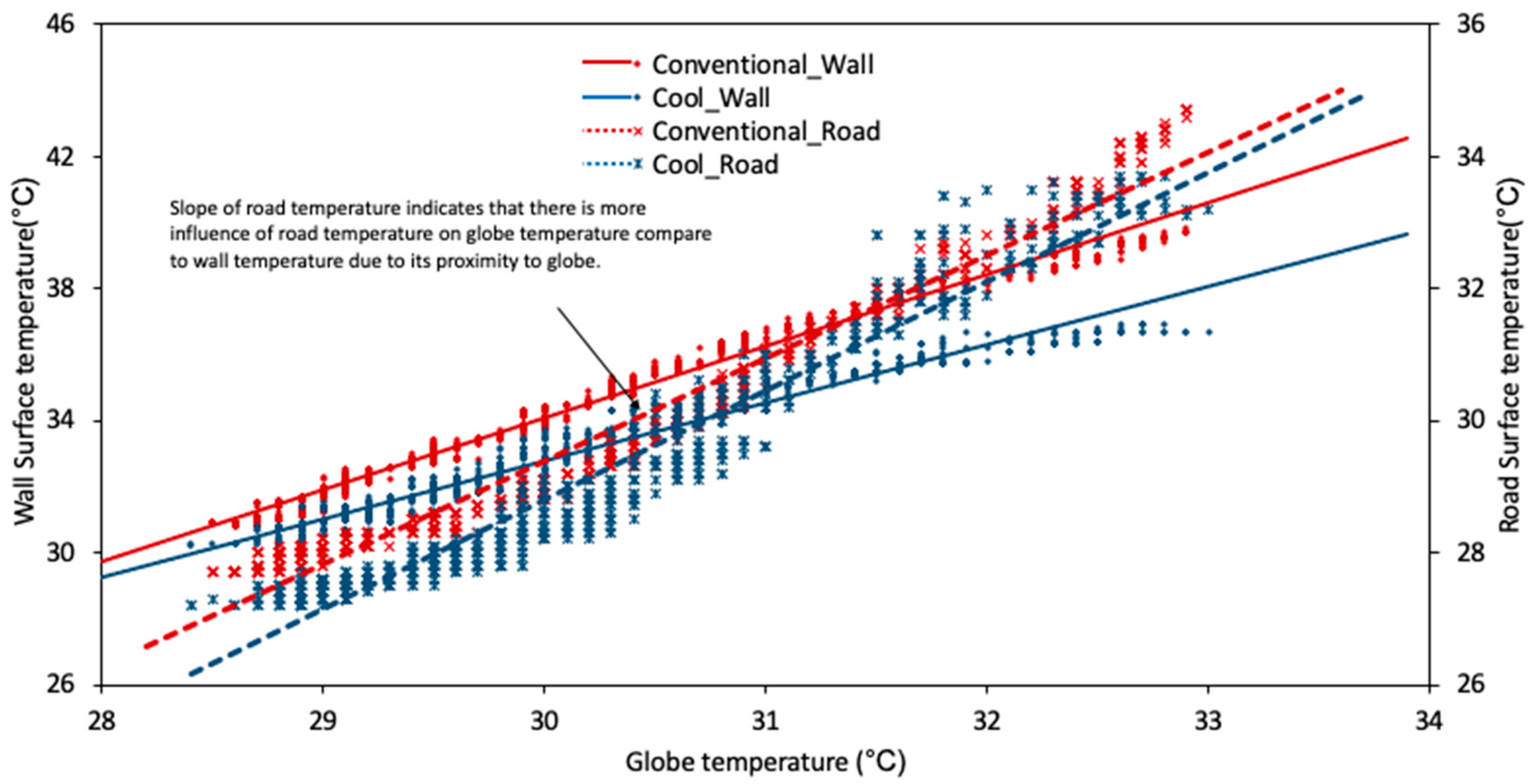 Buildings 14 03054 g007