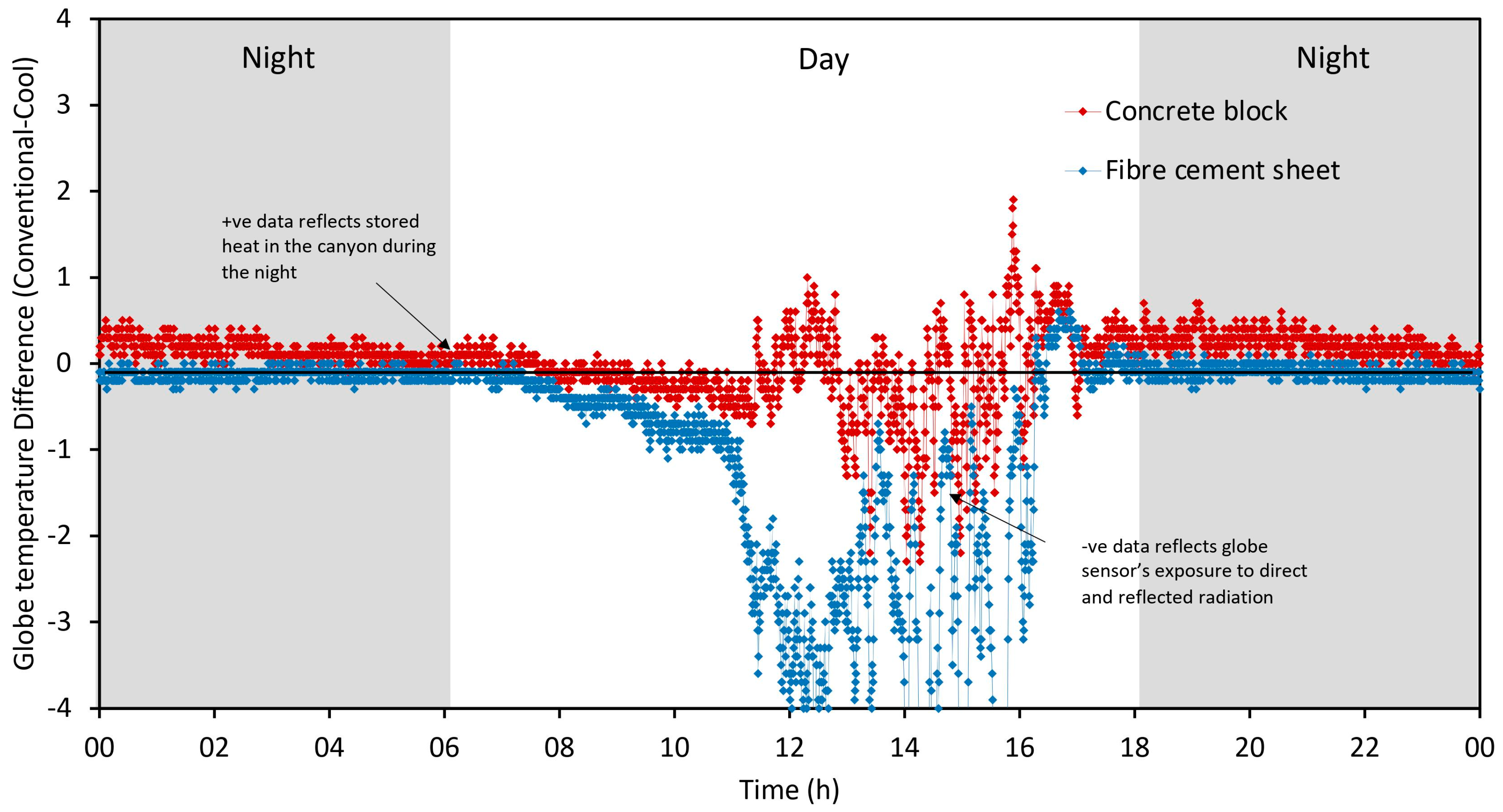 Buildings 14 03054 g008