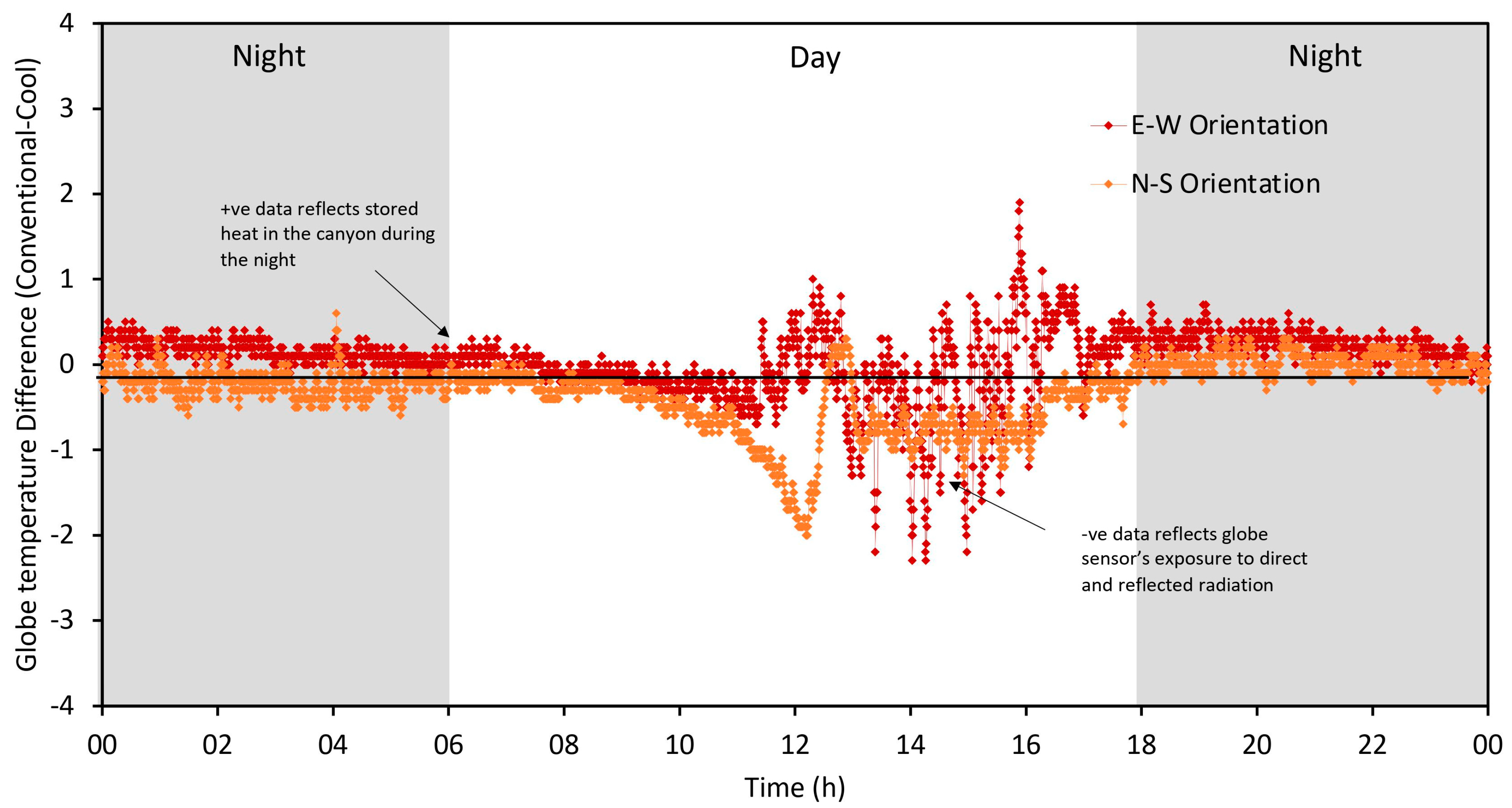 Buildings 14 03054 g009