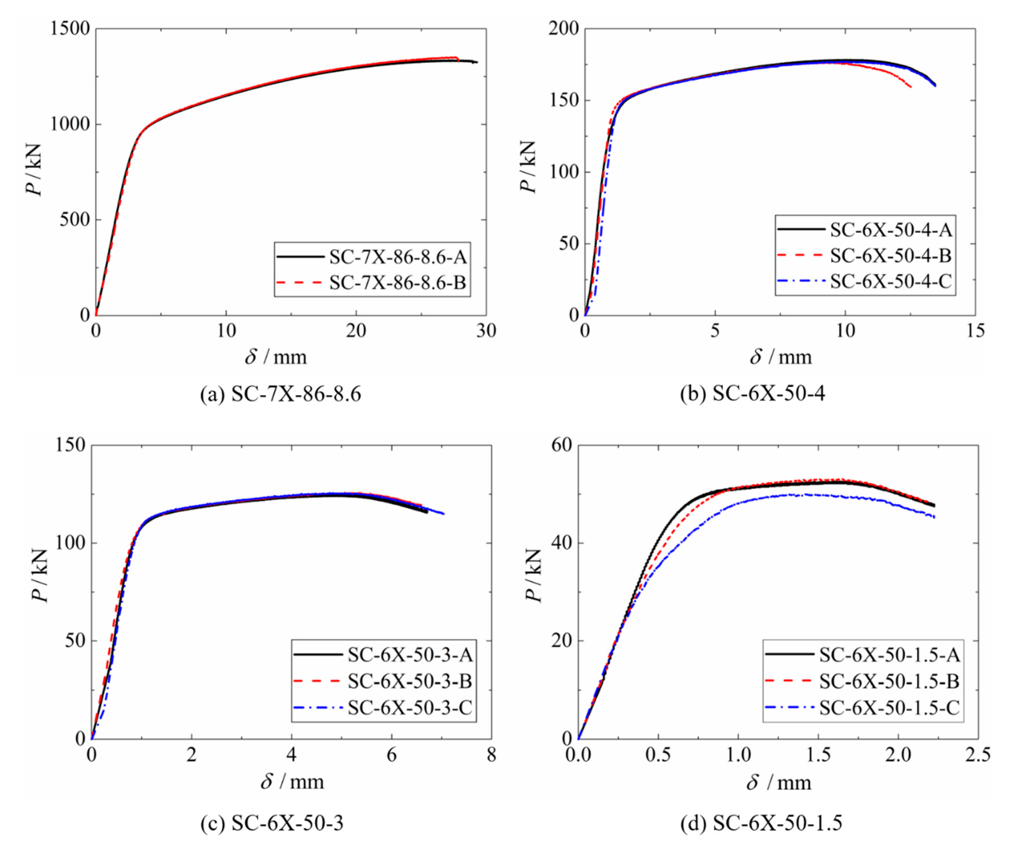 Buildings 14 03055 g006