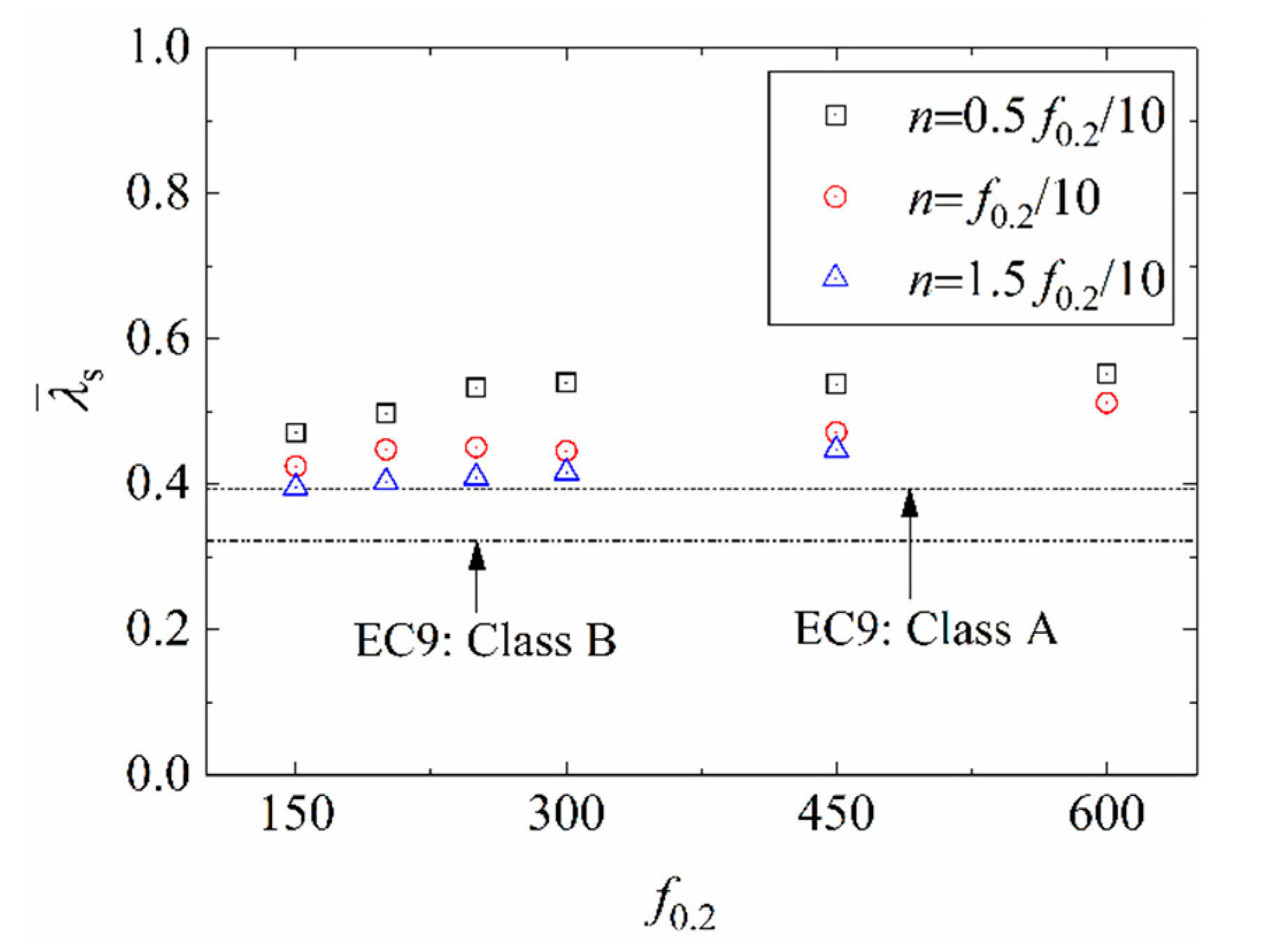 Buildings 14 03055 g011