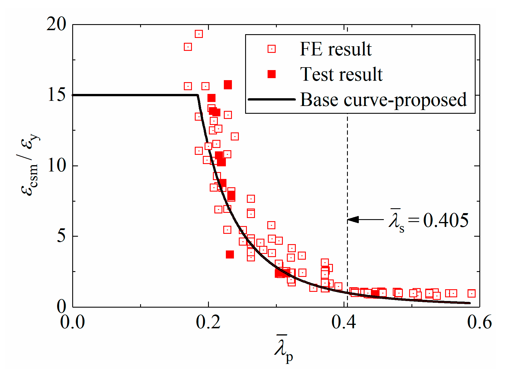 Buildings 14 03055 g013