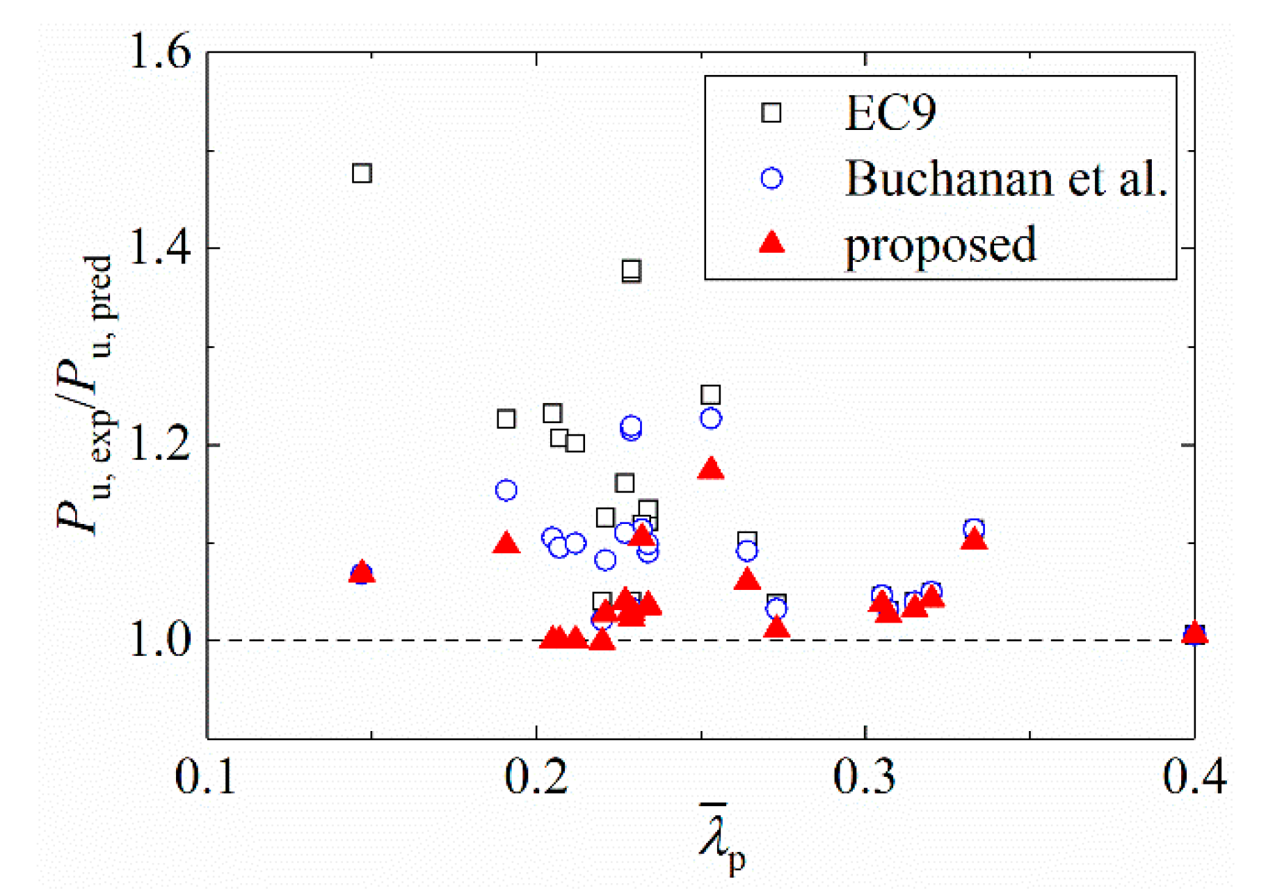 Buildings 14 03055 g015