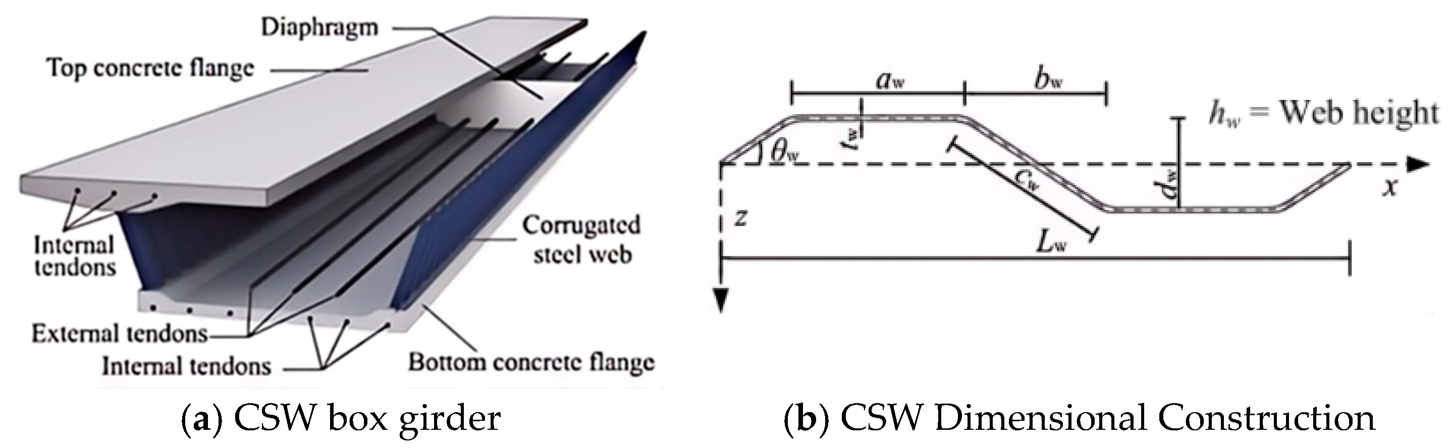 Buildings 14 03056 g002