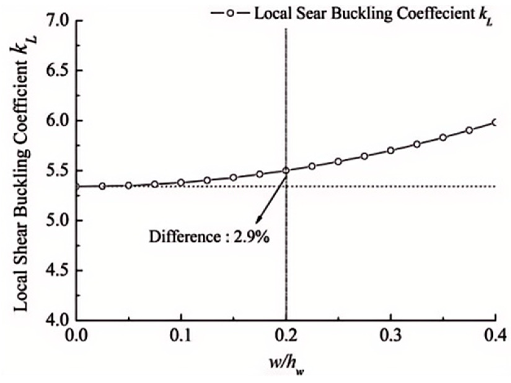 Buildings 14 03056 g004