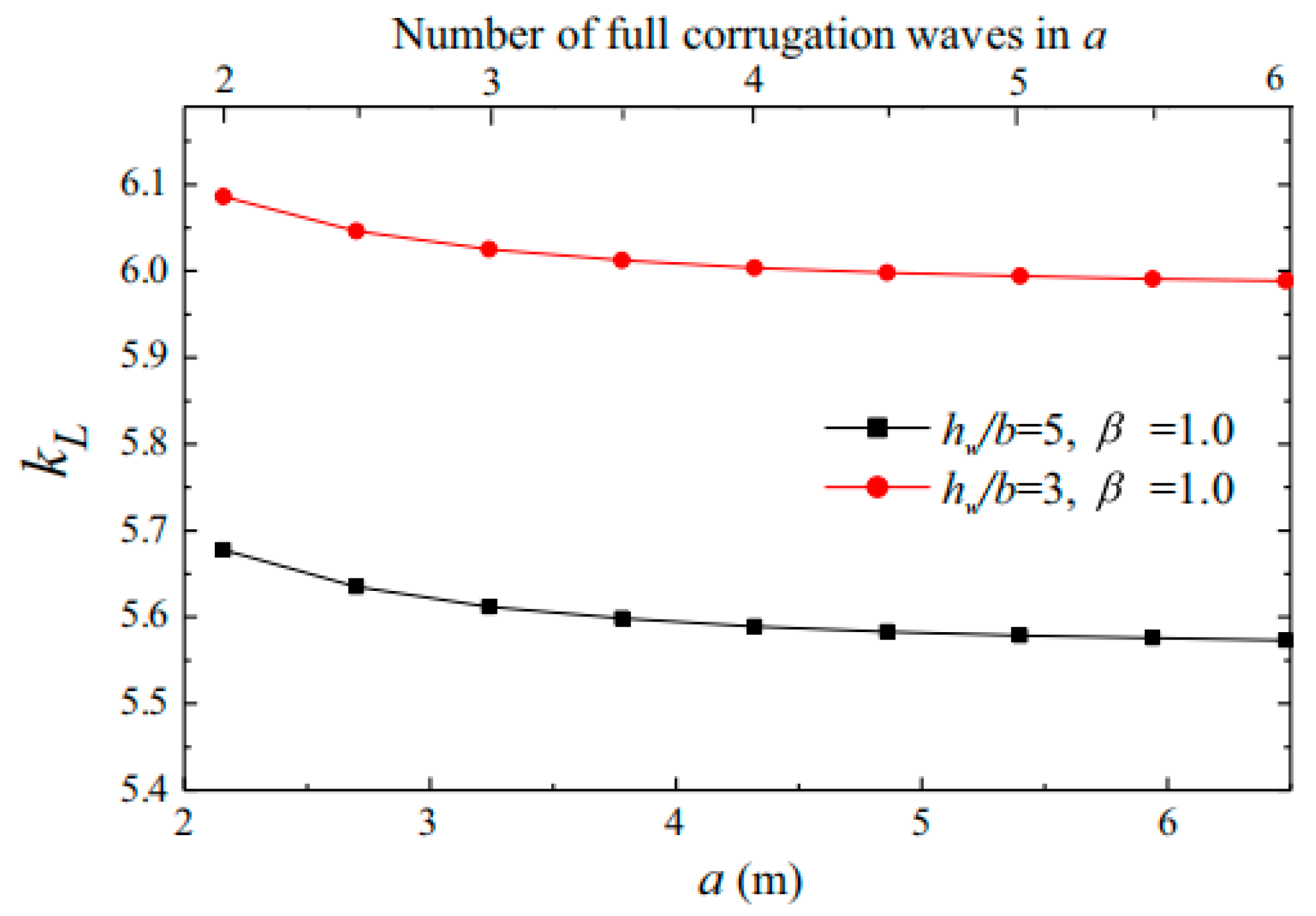 Buildings 14 03056 g005