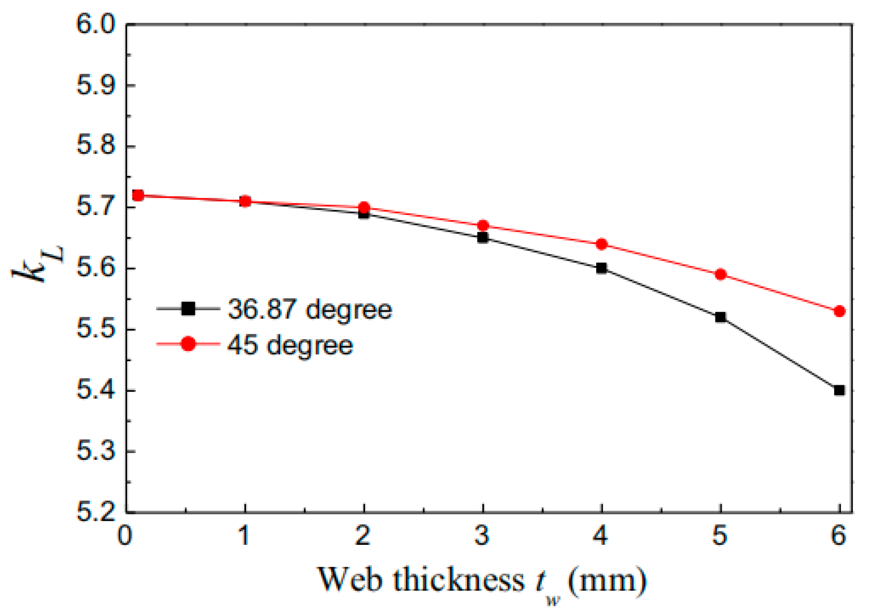 Buildings 14 03056 g006