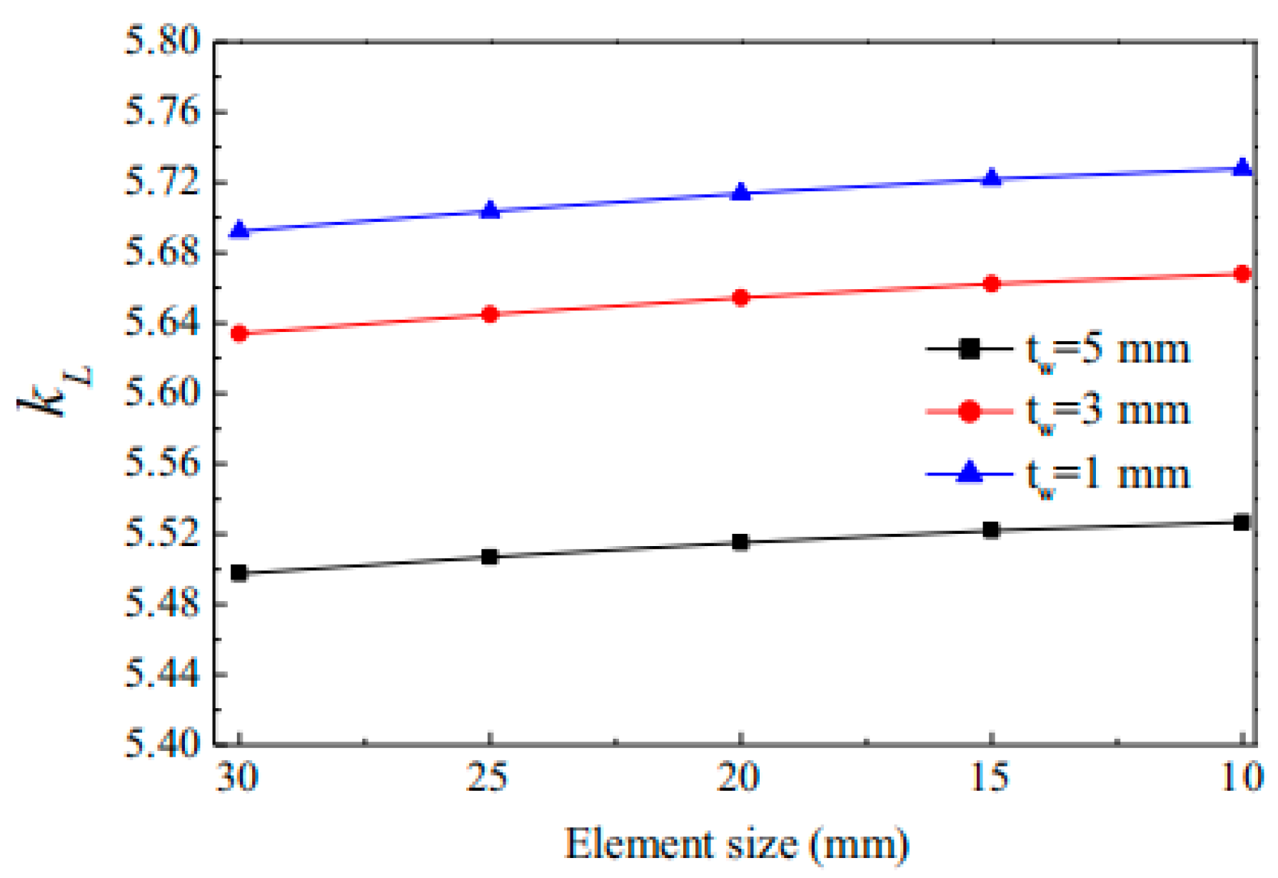 Buildings 14 03056 g007