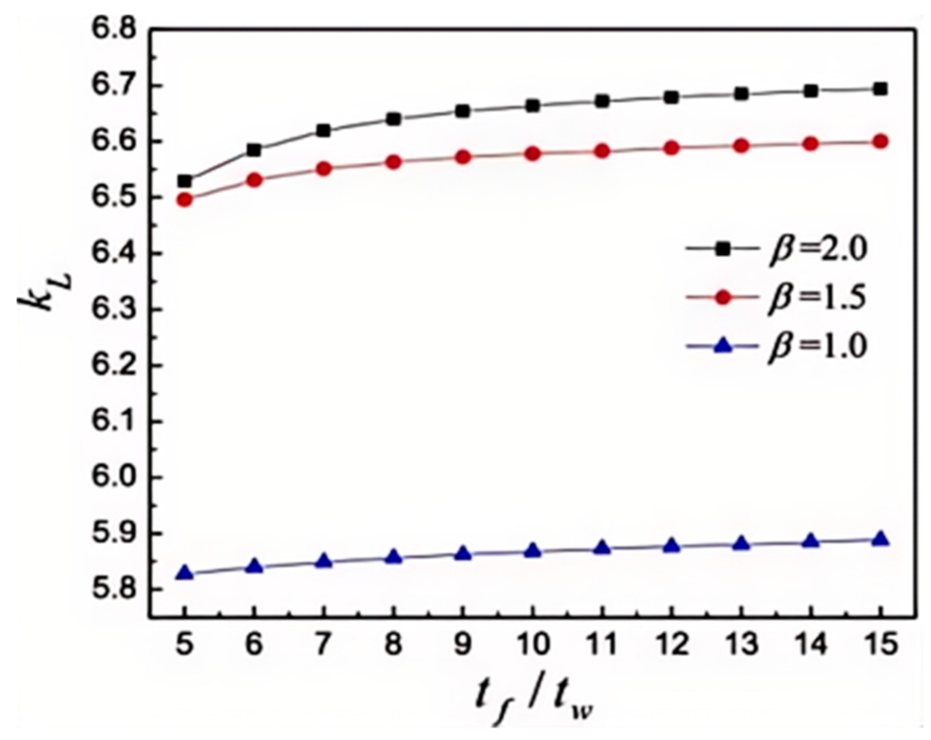 Buildings 14 03056 g008
