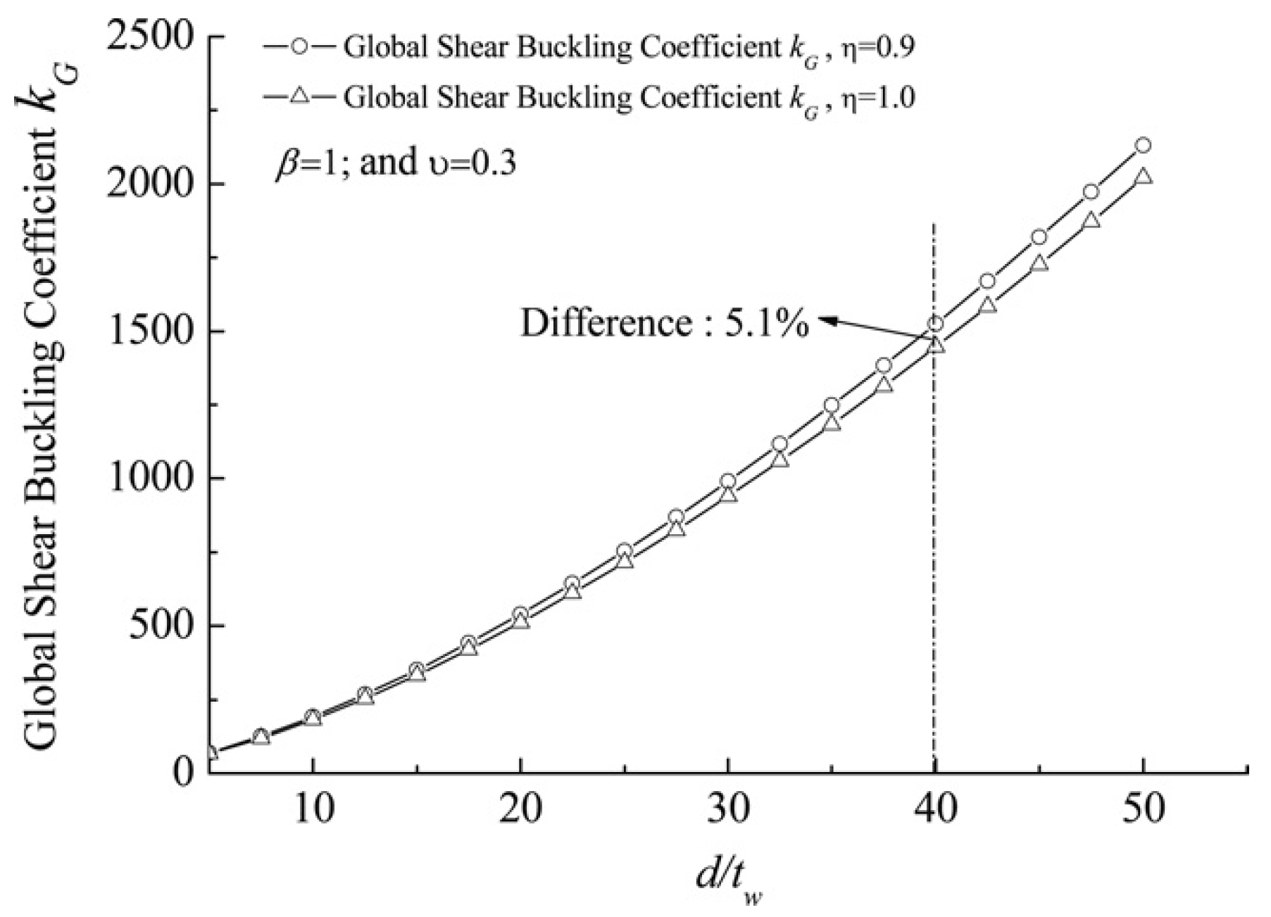 Buildings 14 03056 g010