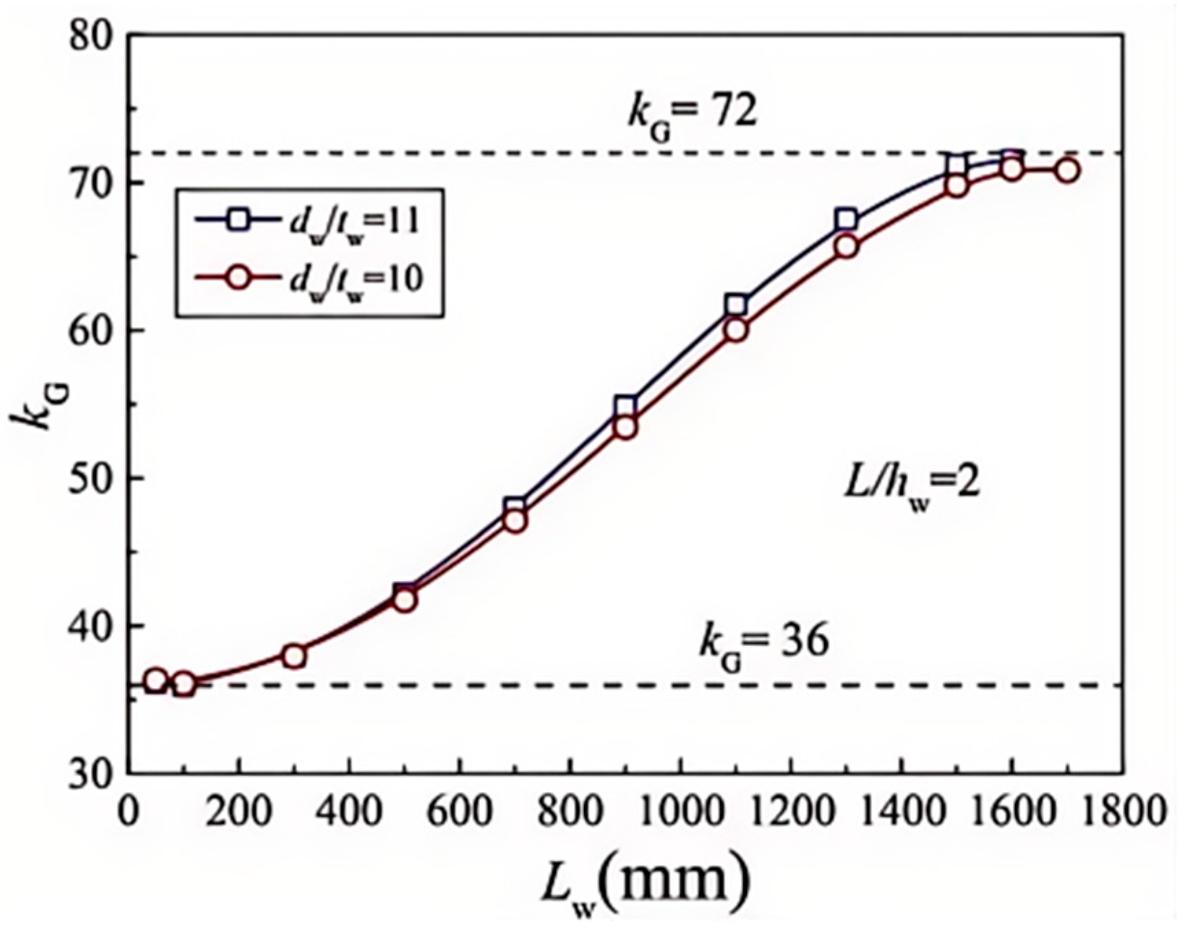 Buildings 14 03056 g011
