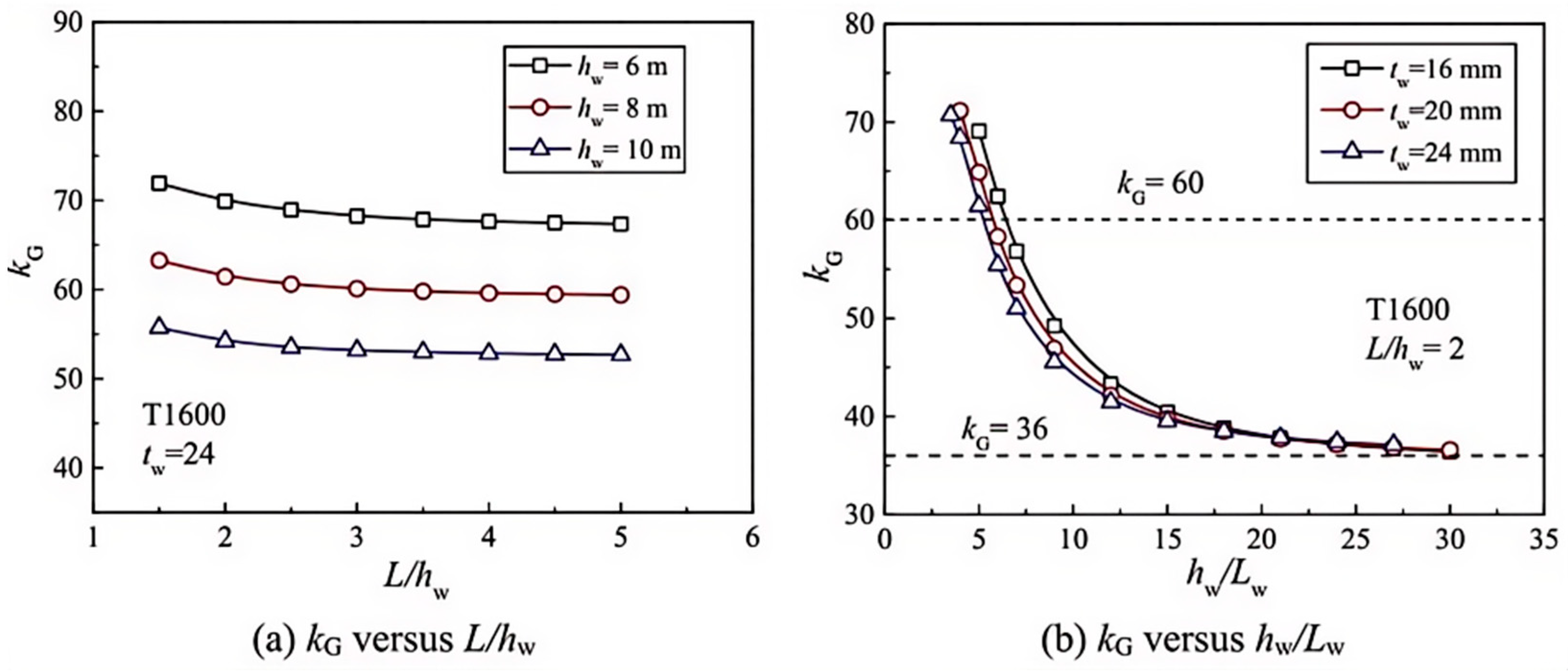 Buildings 14 03056 g012