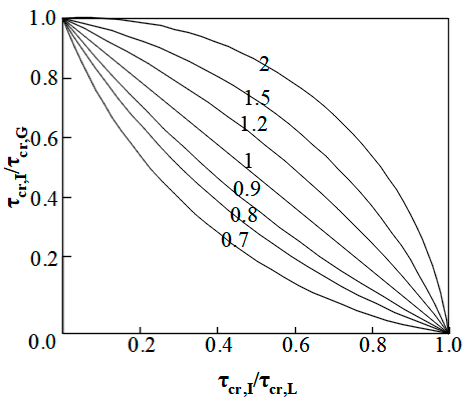 Buildings 14 03056 g013