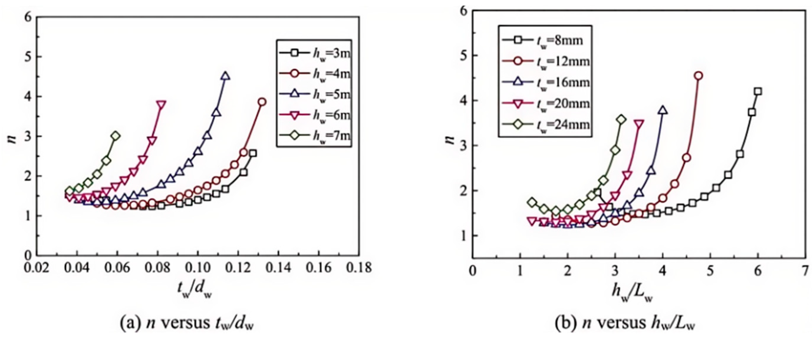 Buildings 14 03056 g014