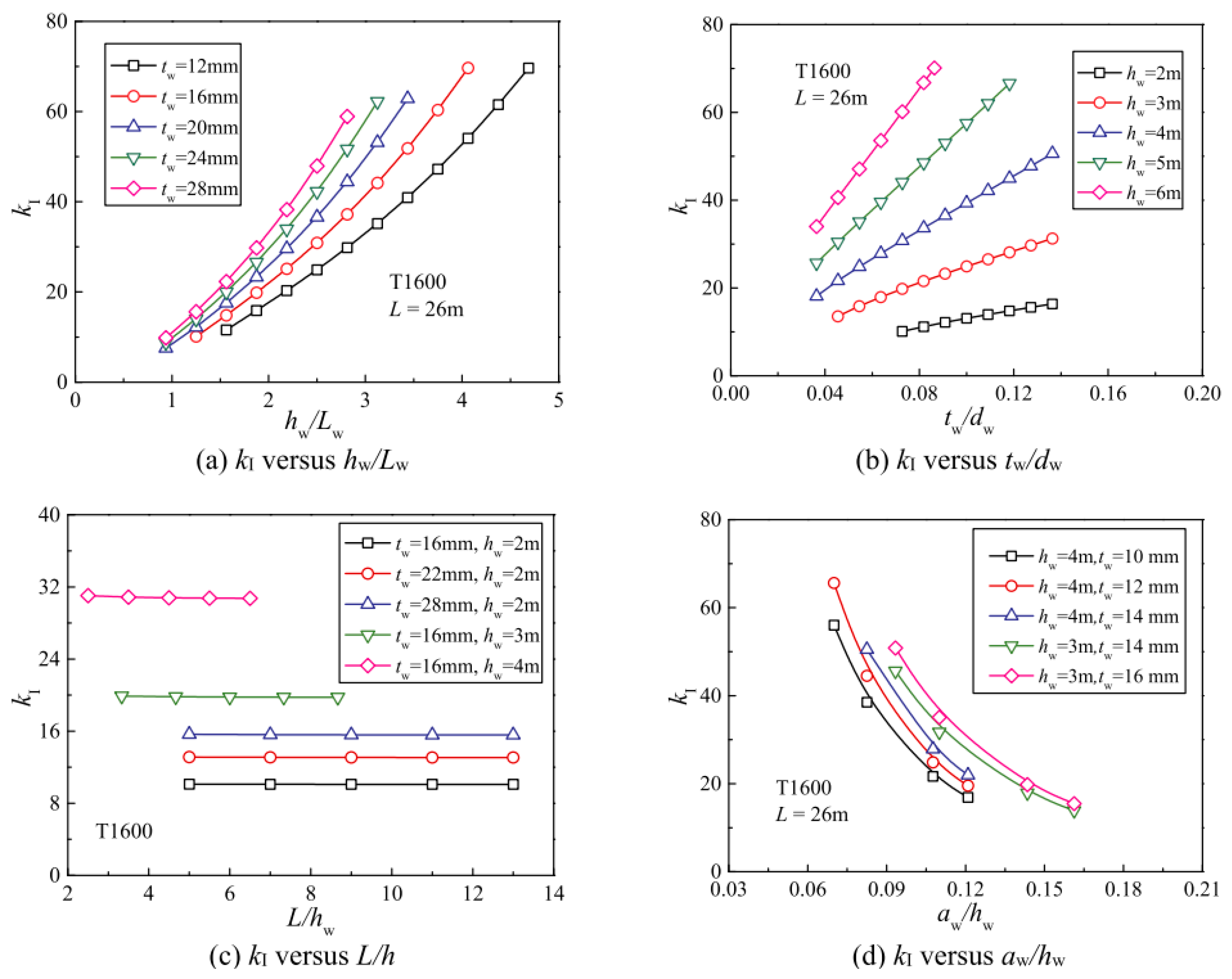 Buildings 14 03056 g015