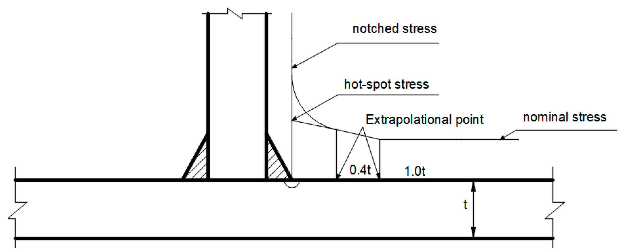Buildings 14 03056 g027