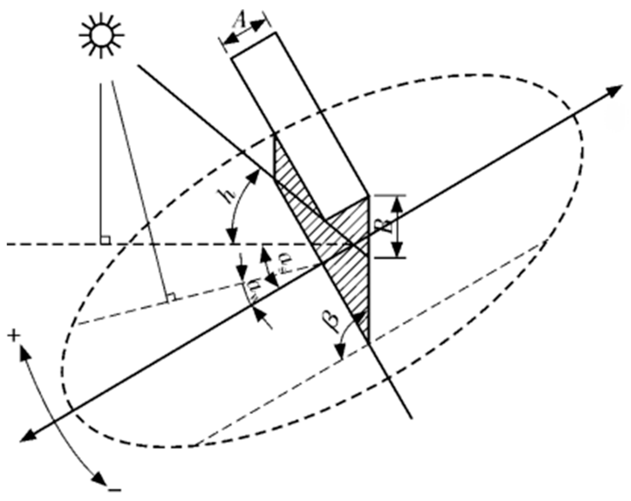 Buildings 14 03056 g028