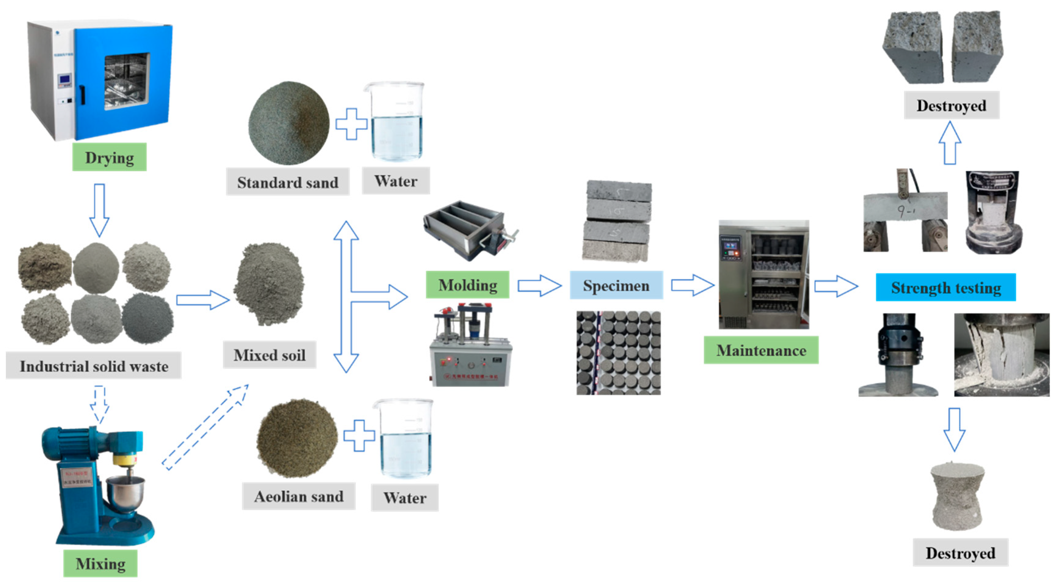 Buildings 14 03059 g004