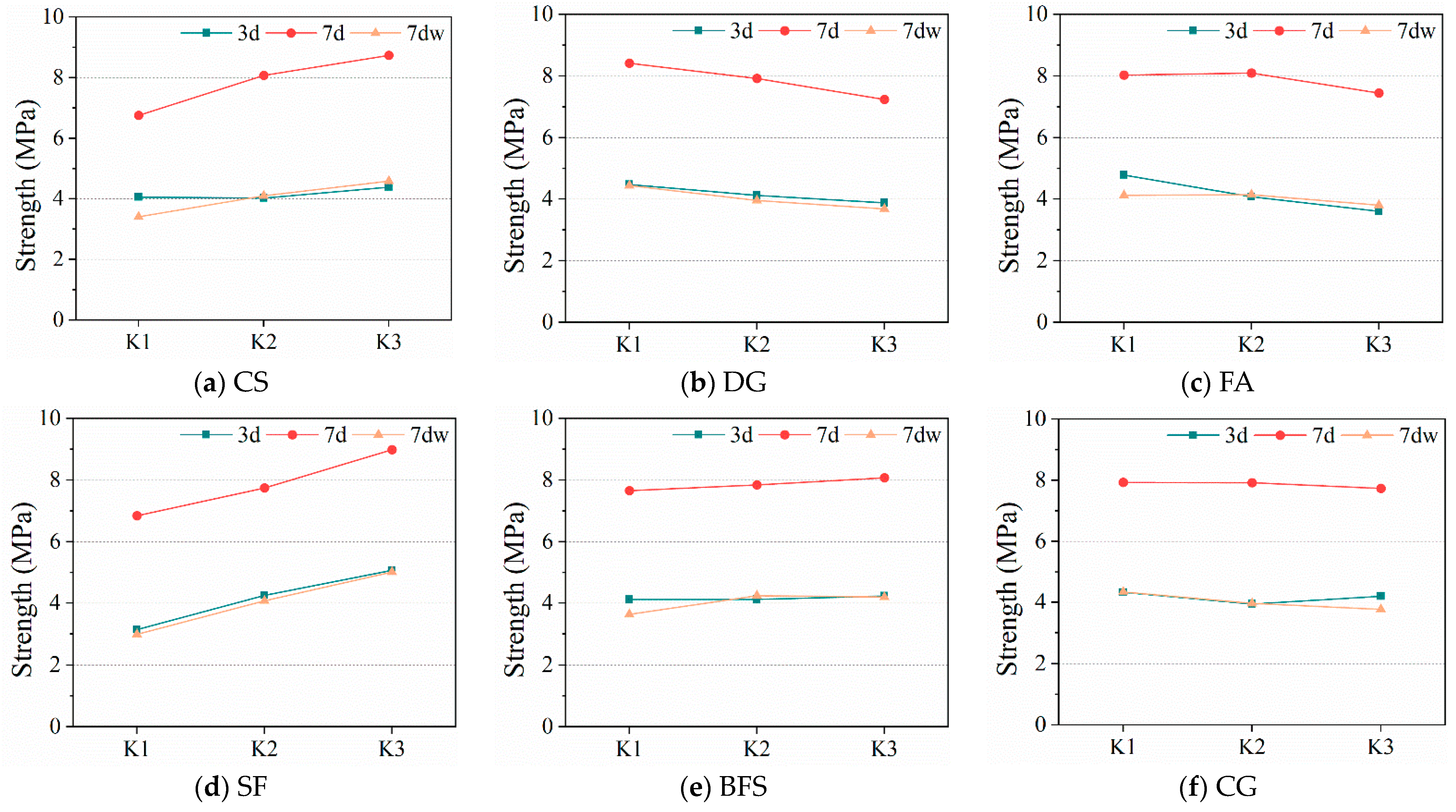 Buildings 14 03059 g010