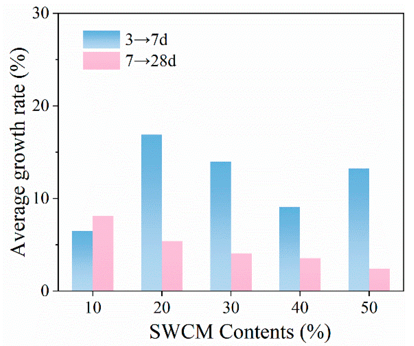 Buildings 14 03059 g015