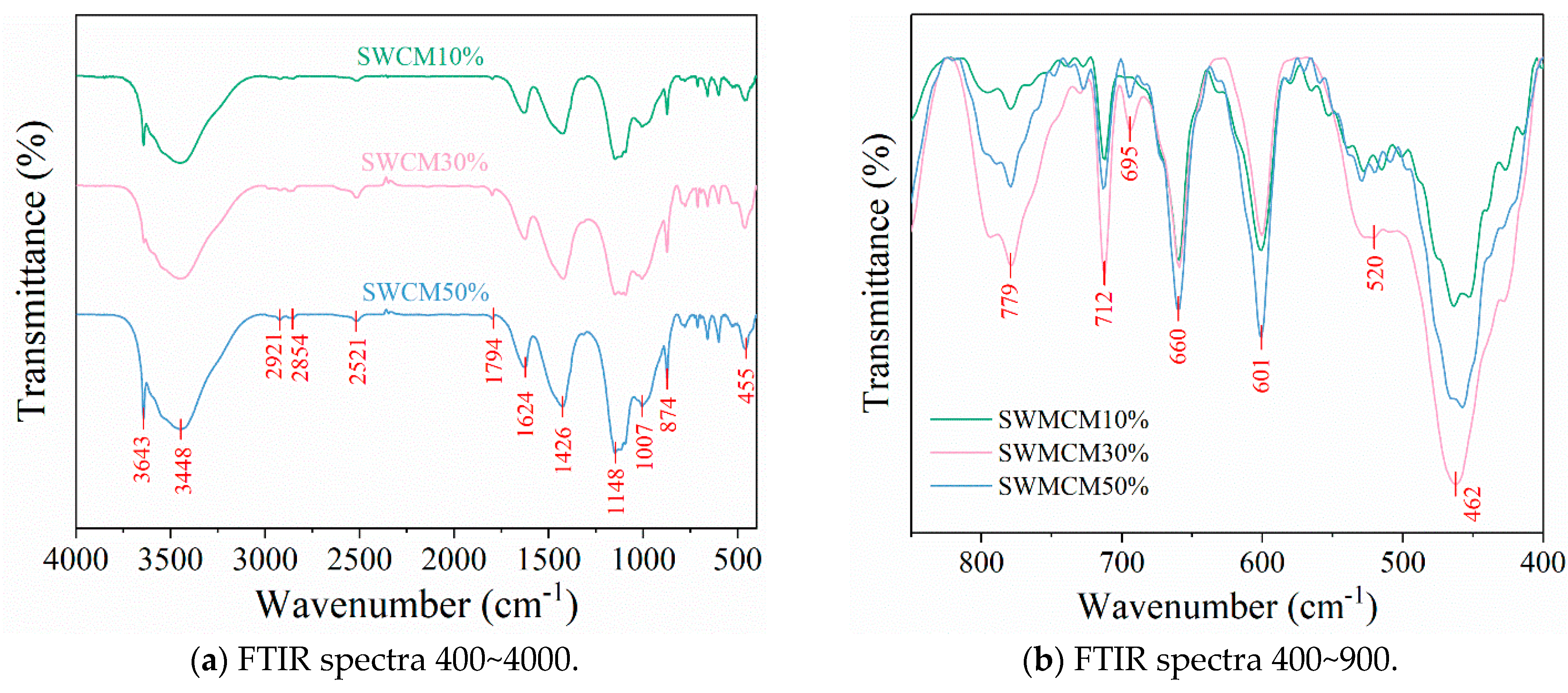 Buildings 14 03059 g017