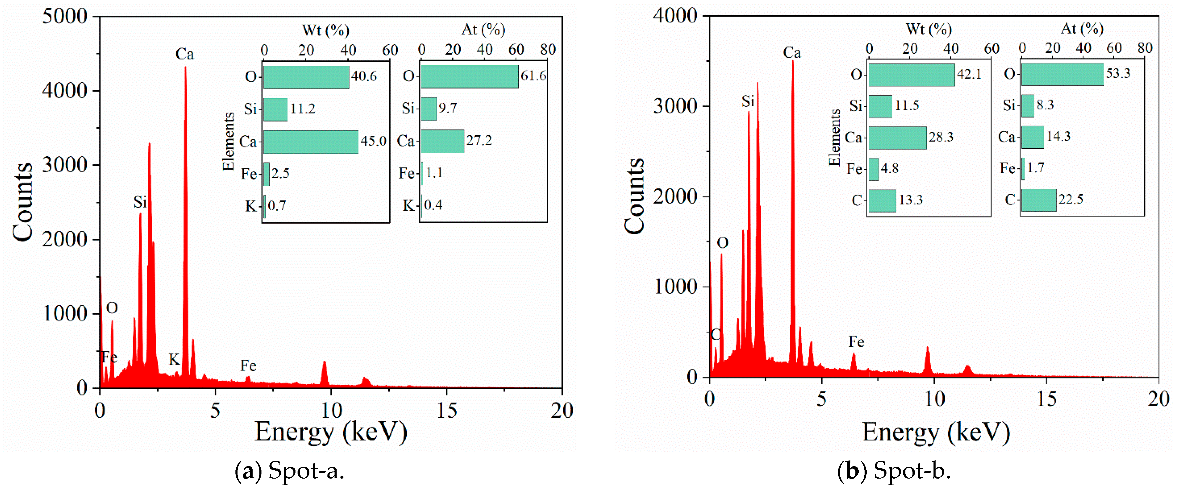 Buildings 14 03059 g019a