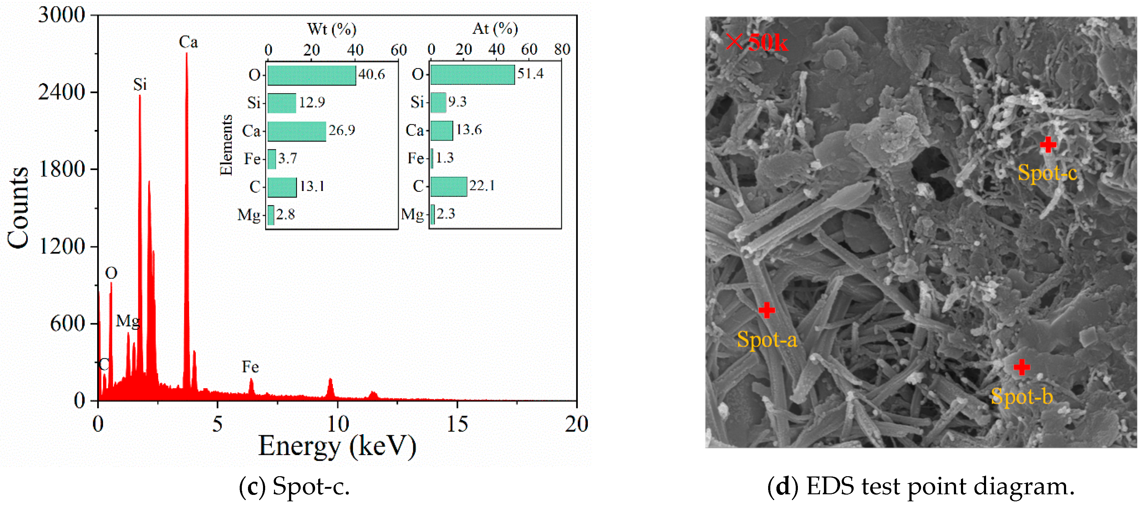 Buildings 14 03059 g019b