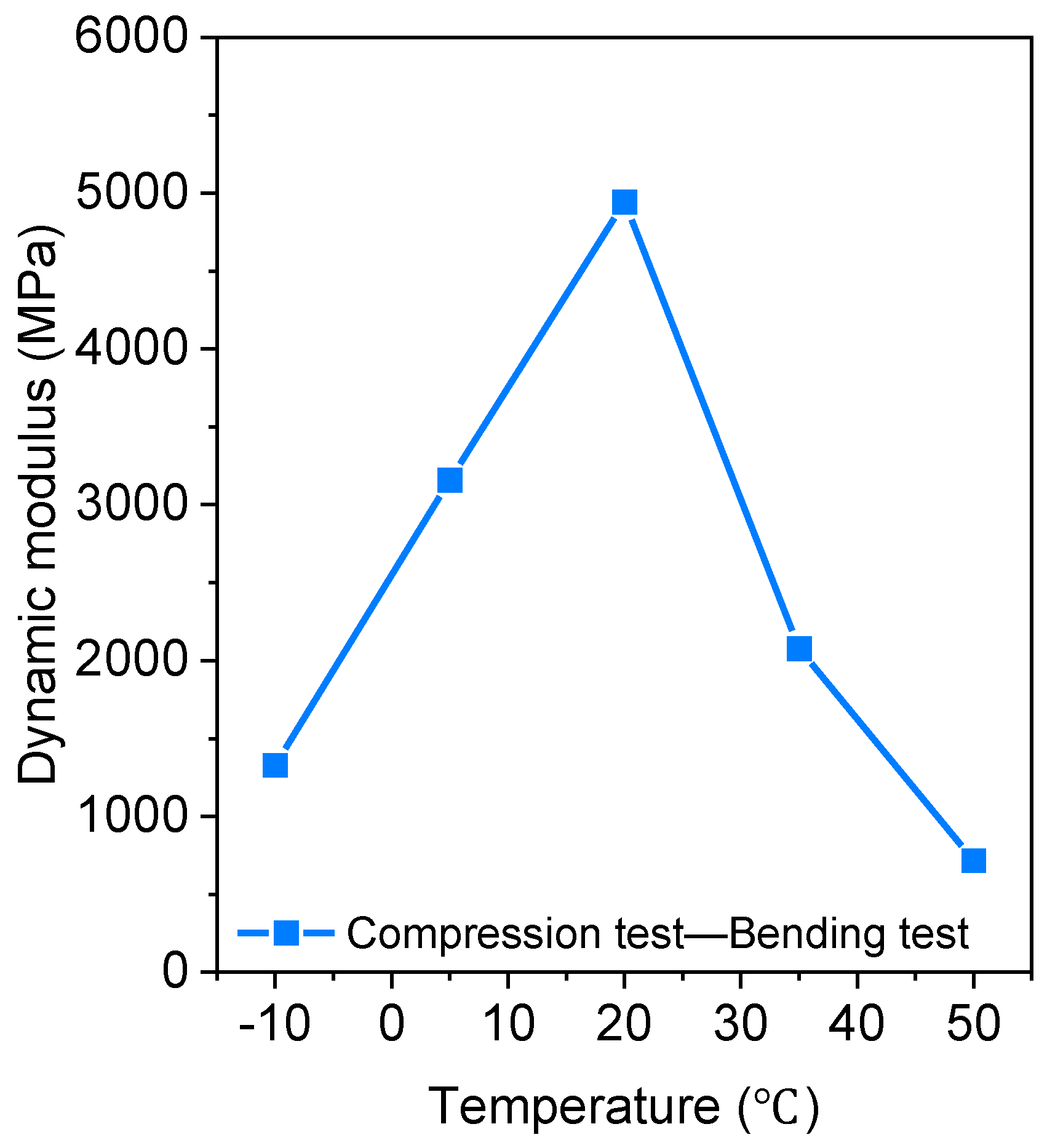 Buildings 14 03061 g004