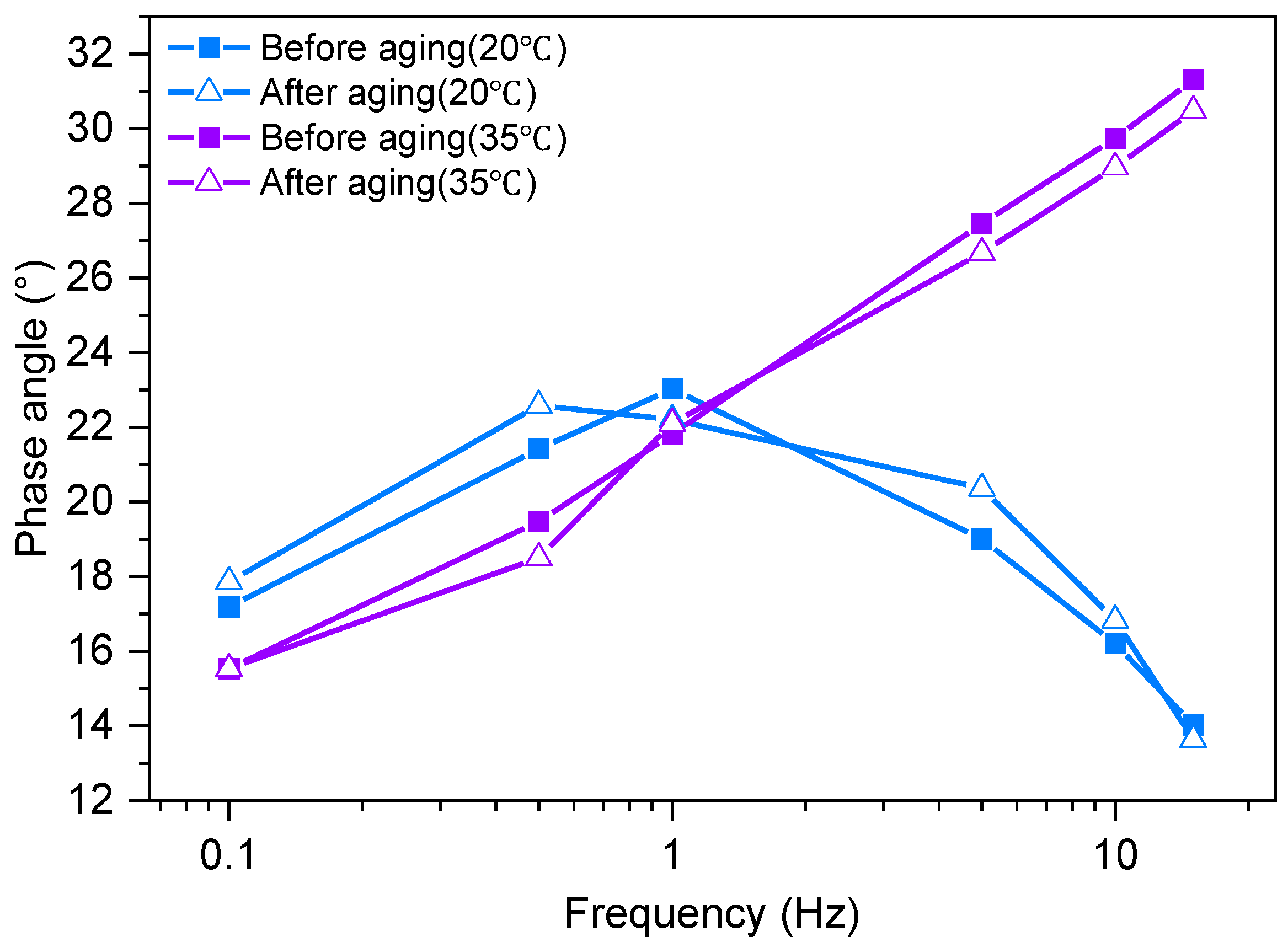 Buildings 14 03061 g015