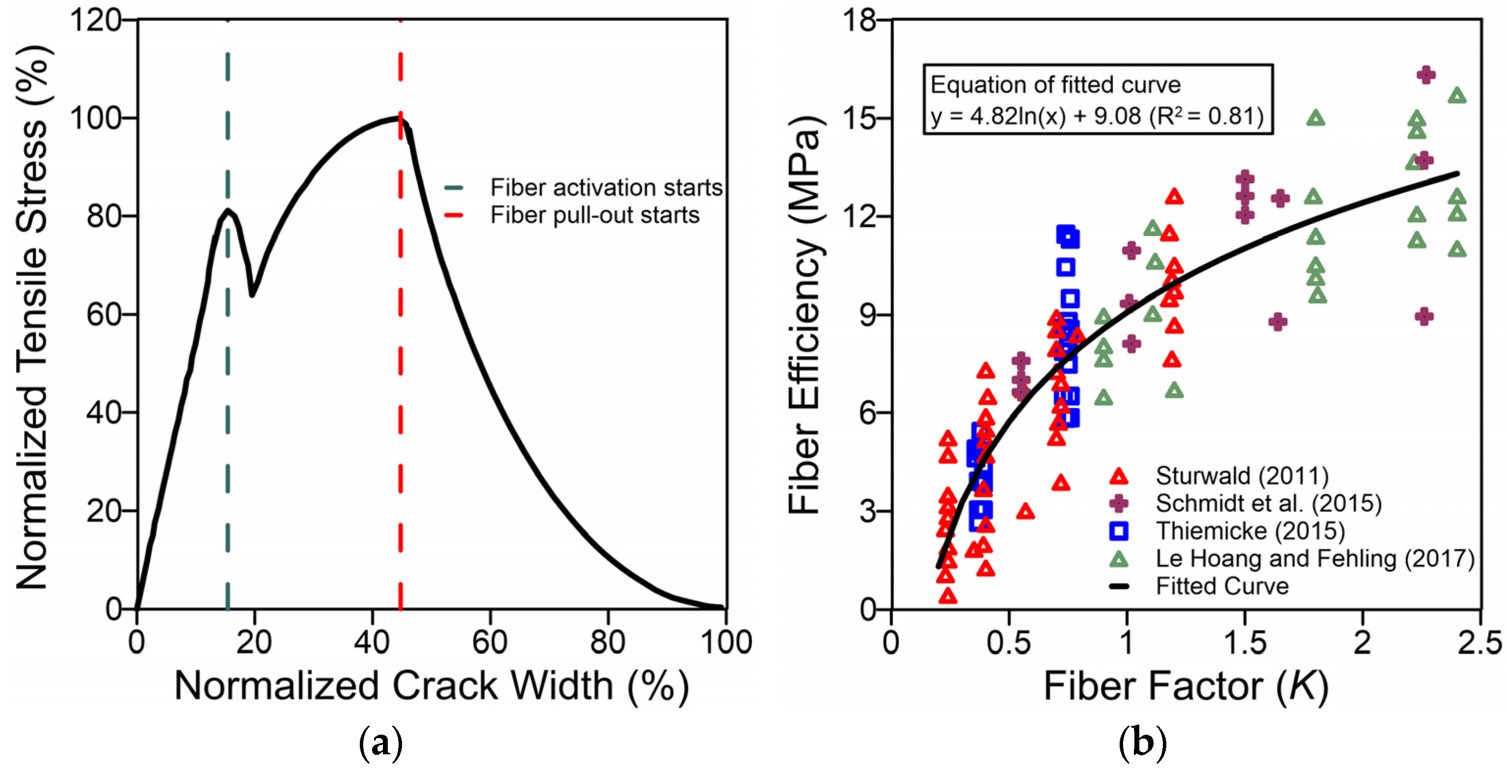 Buildings 14 03064 g010