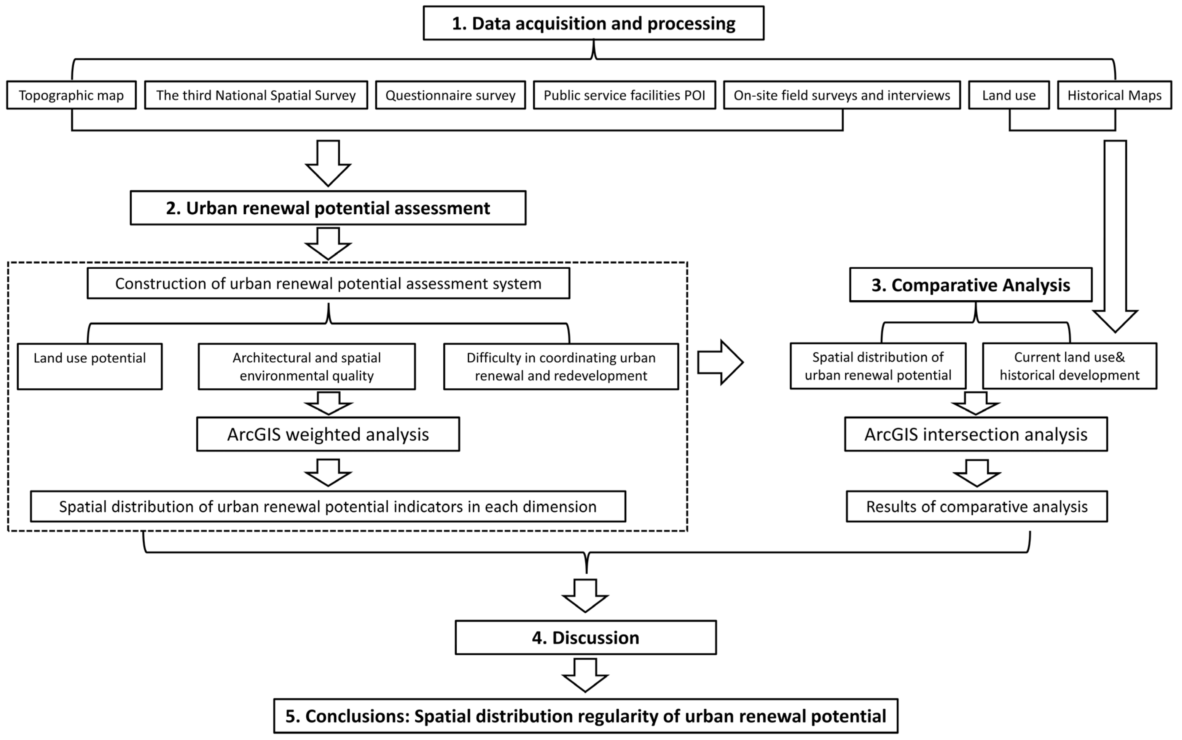 Buildings 14 03065 g004