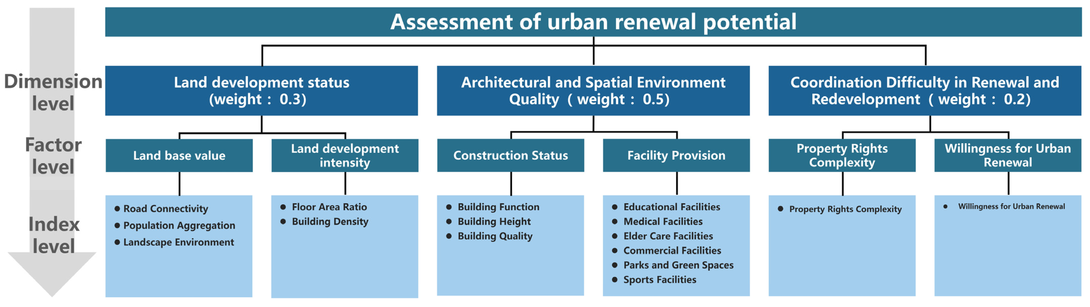 Buildings 14 03065 g005