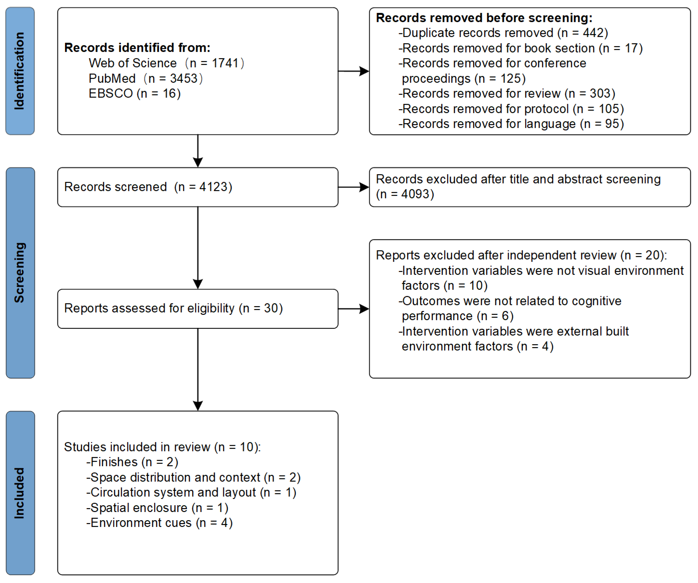 Buildings 14 03066 g001 Buildings 14 03066 g001