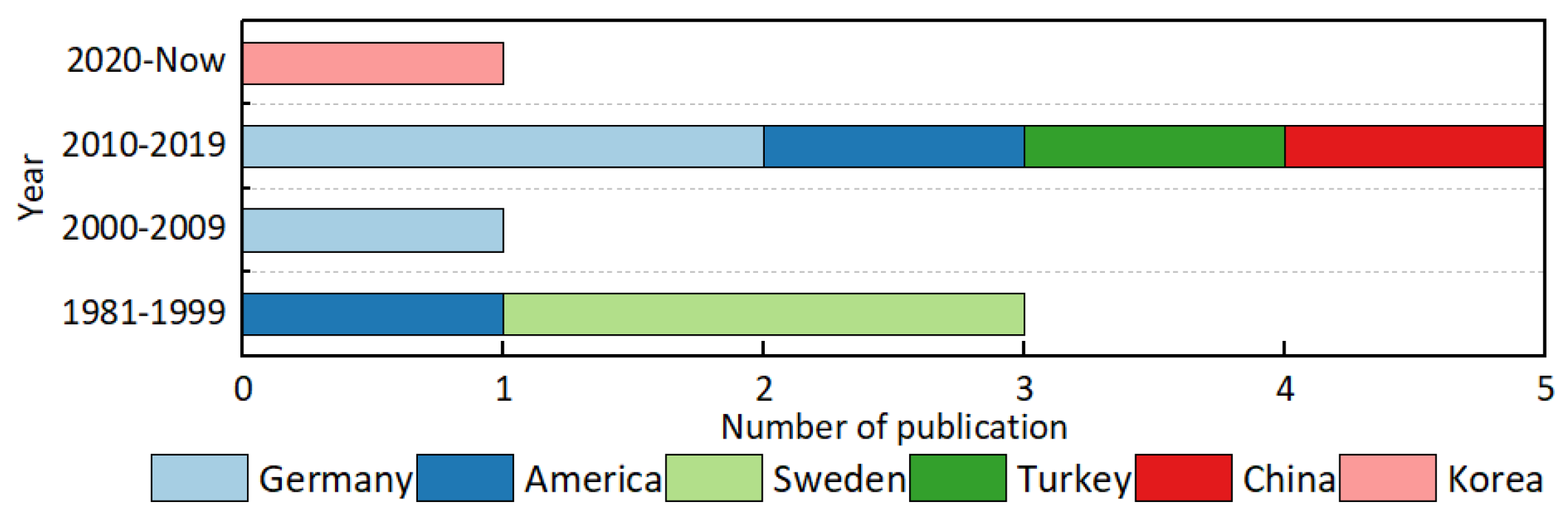 Buildings 14 03066 g002 Buildings 14 03066 g002