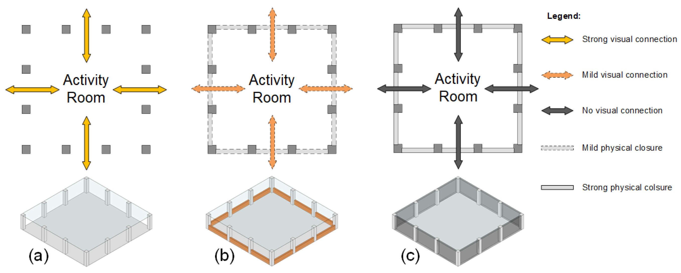 Buildings 14 03066 g005 Buildings 14 03066 g005