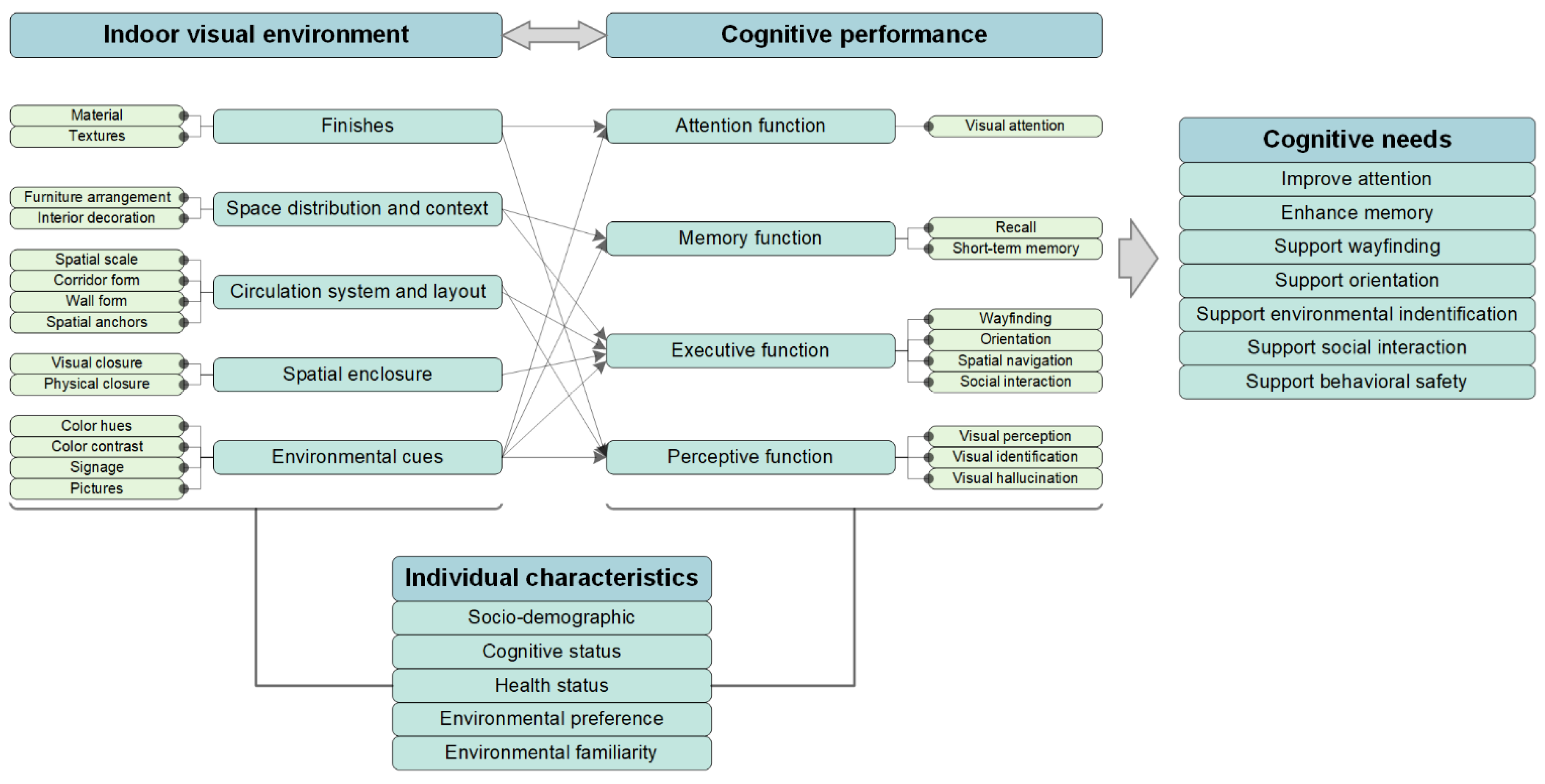 Buildings 14 03066 g006 Buildings 14 03066 g006