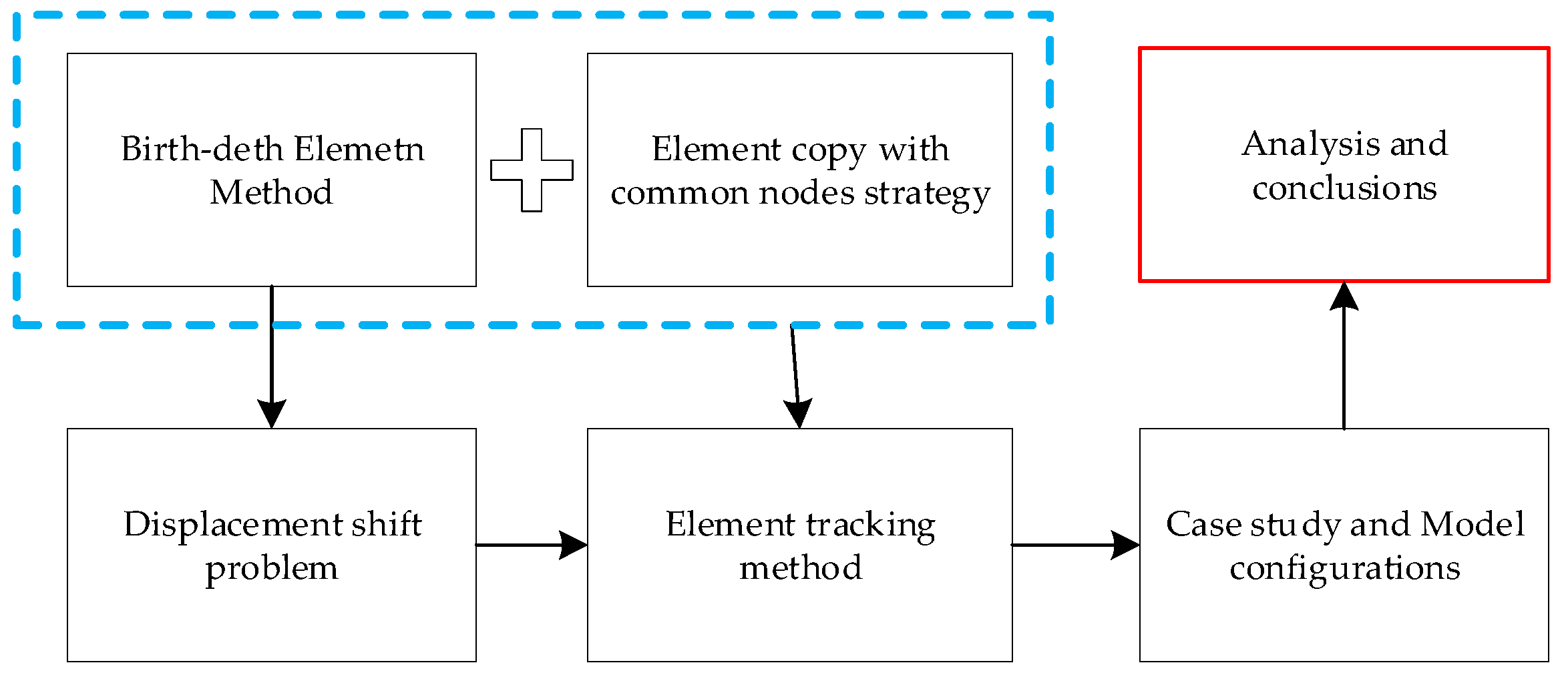 Buildings 14 03069 g001