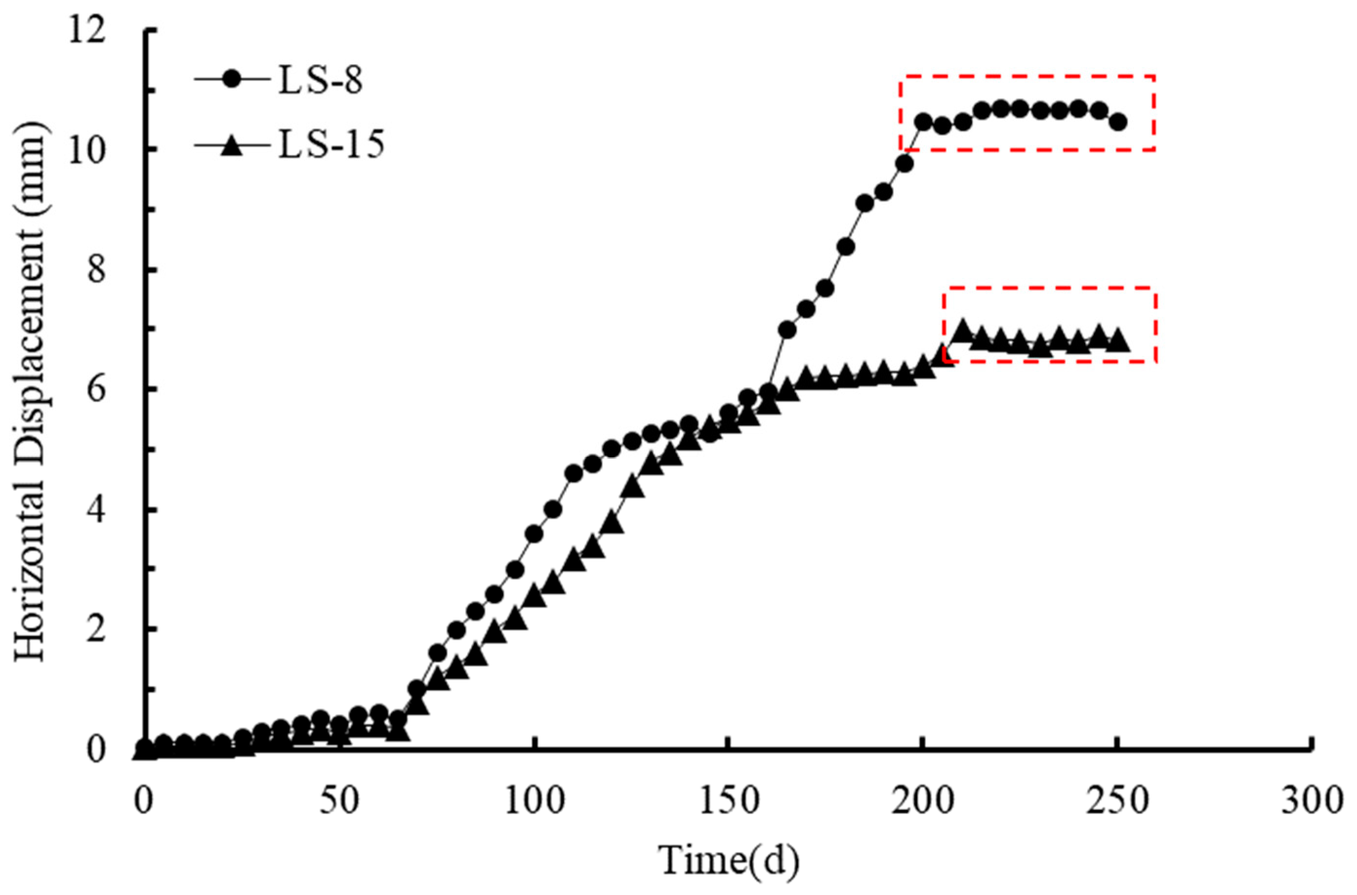 Buildings 14 03069 g008