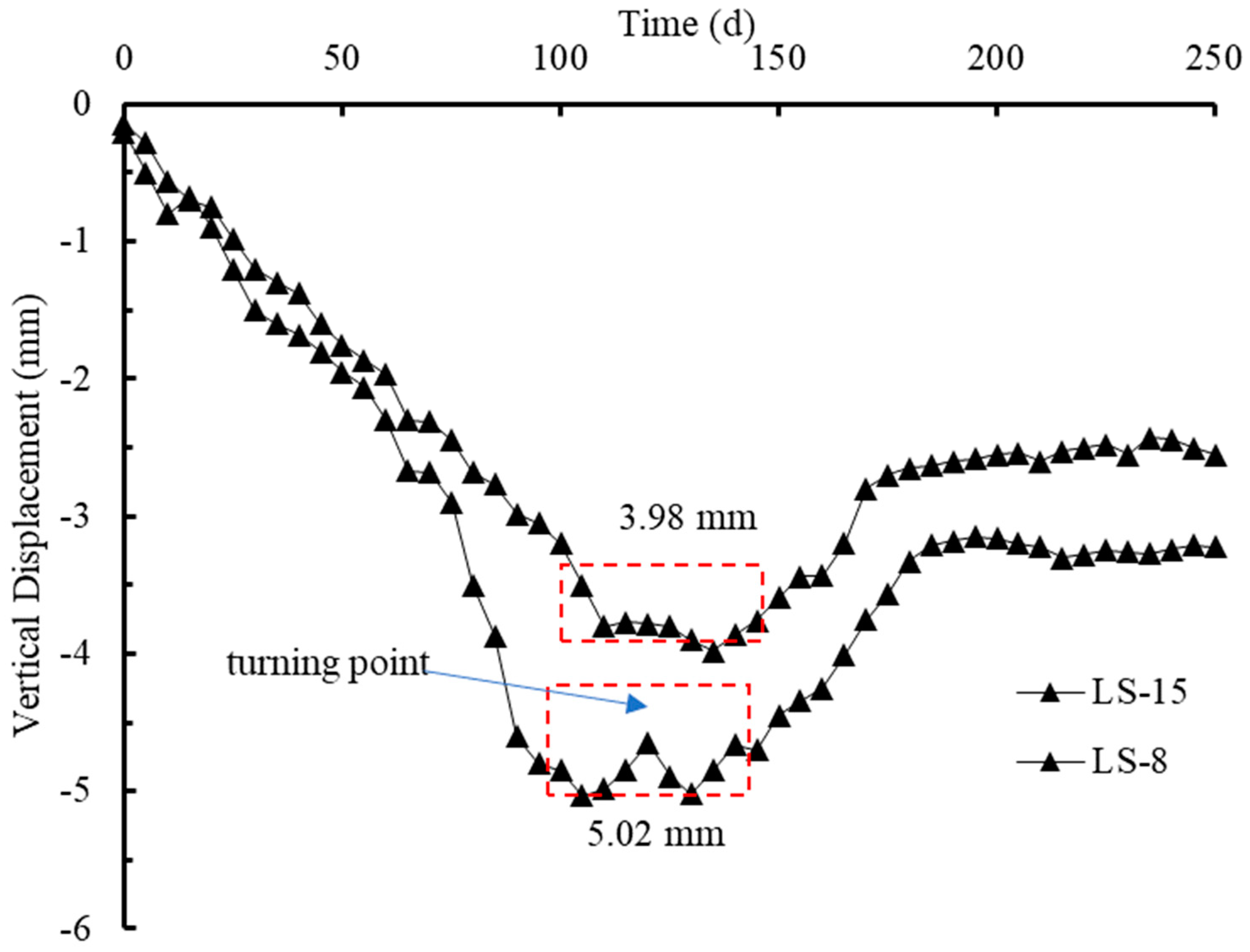 Buildings 14 03069 g009