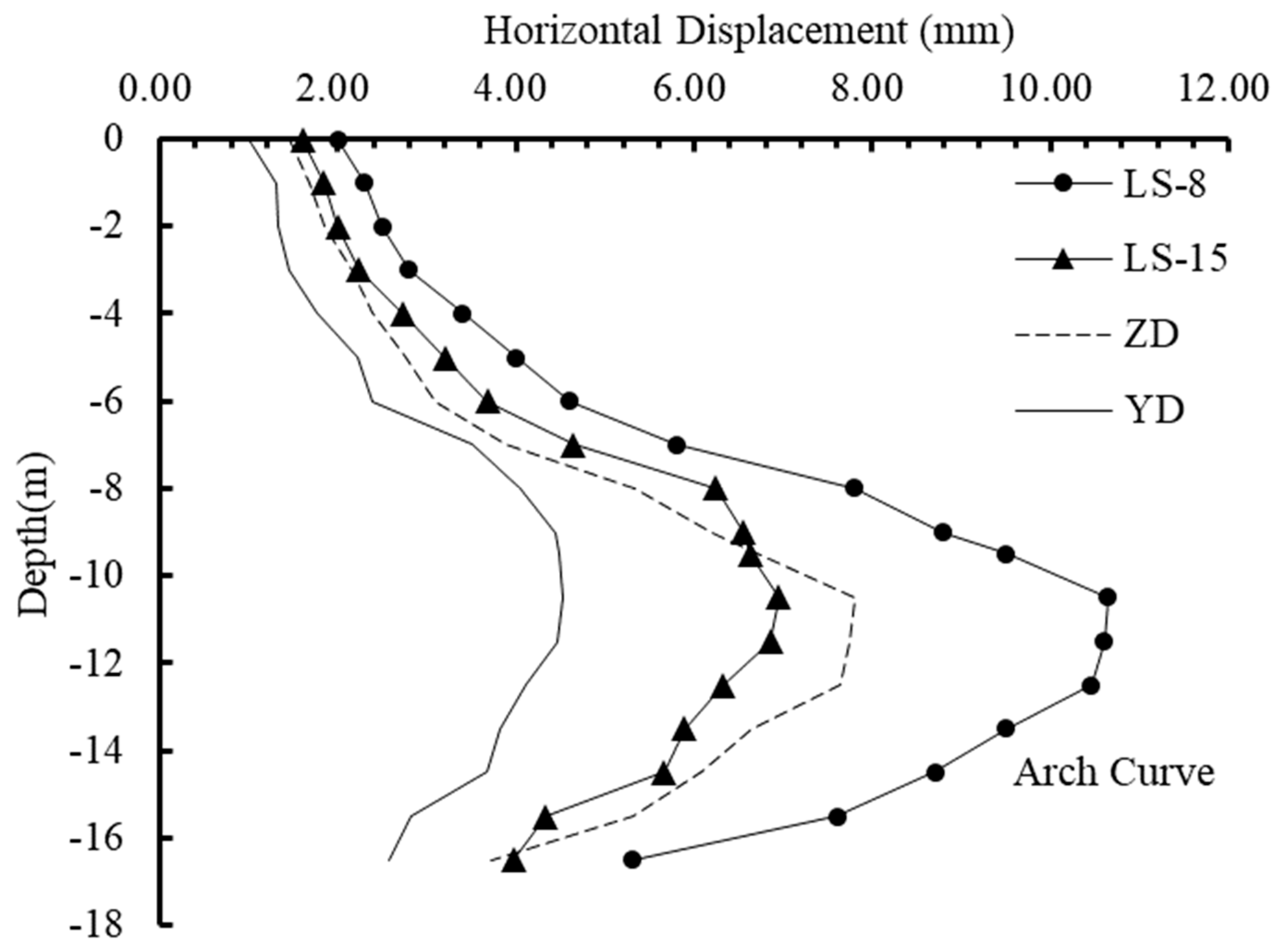 Buildings 14 03069 g010