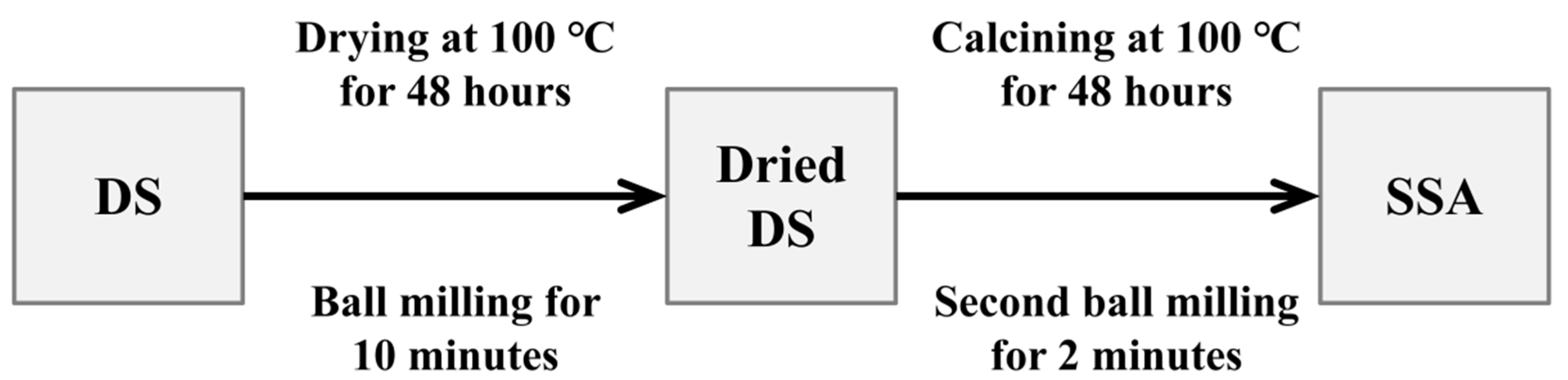 Buildings 14 03070 g001