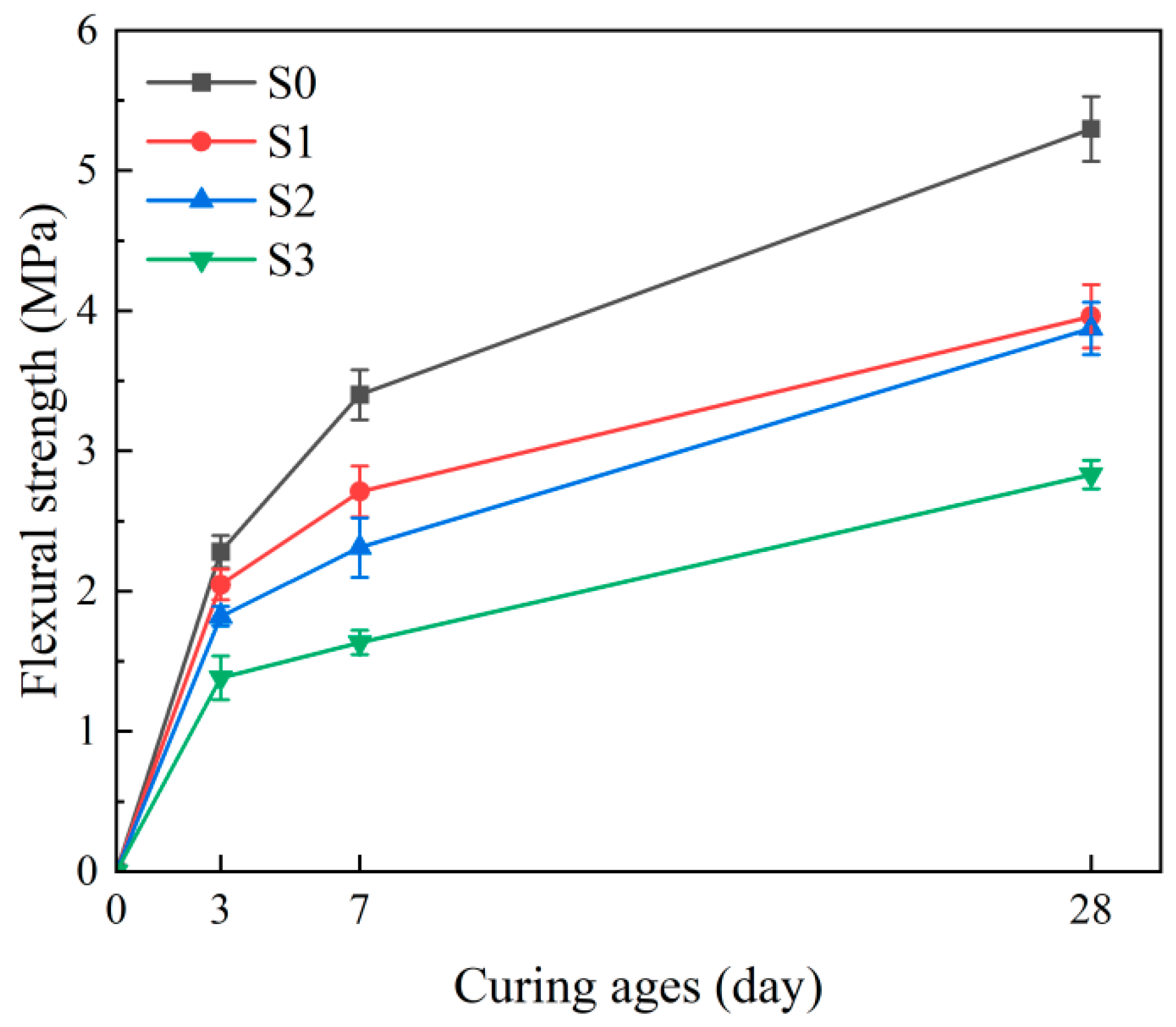 Buildings 14 03070 g005