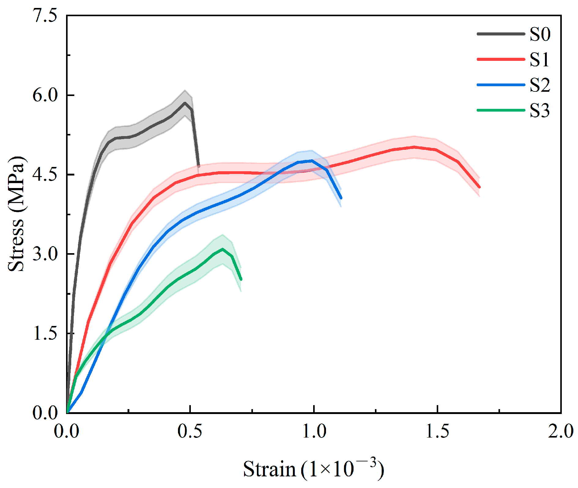 Buildings 14 03070 g007