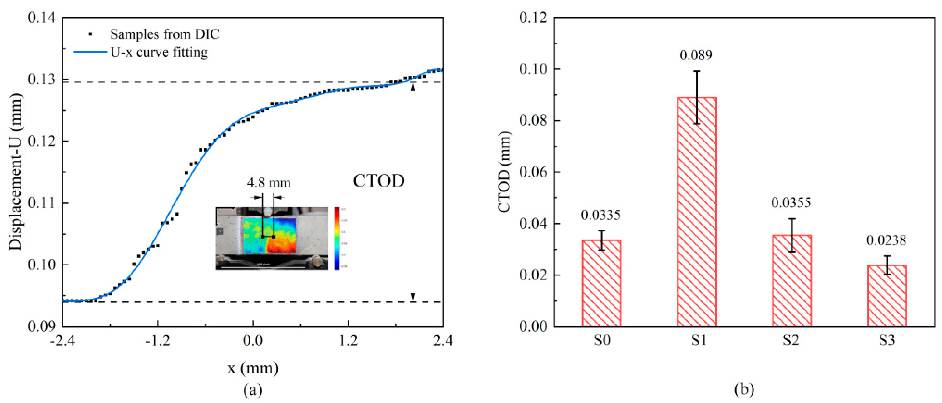 Buildings 14 03070 g010