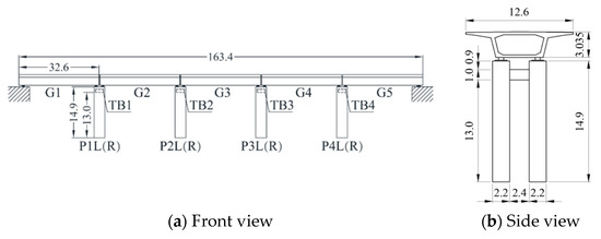 Seismic Fragility Analysis of Reinforced Concrete Simply Supported