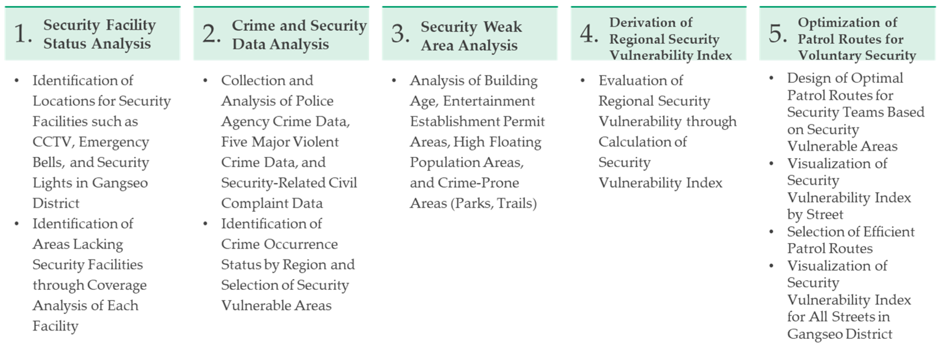 Buildings 14 03074 g001