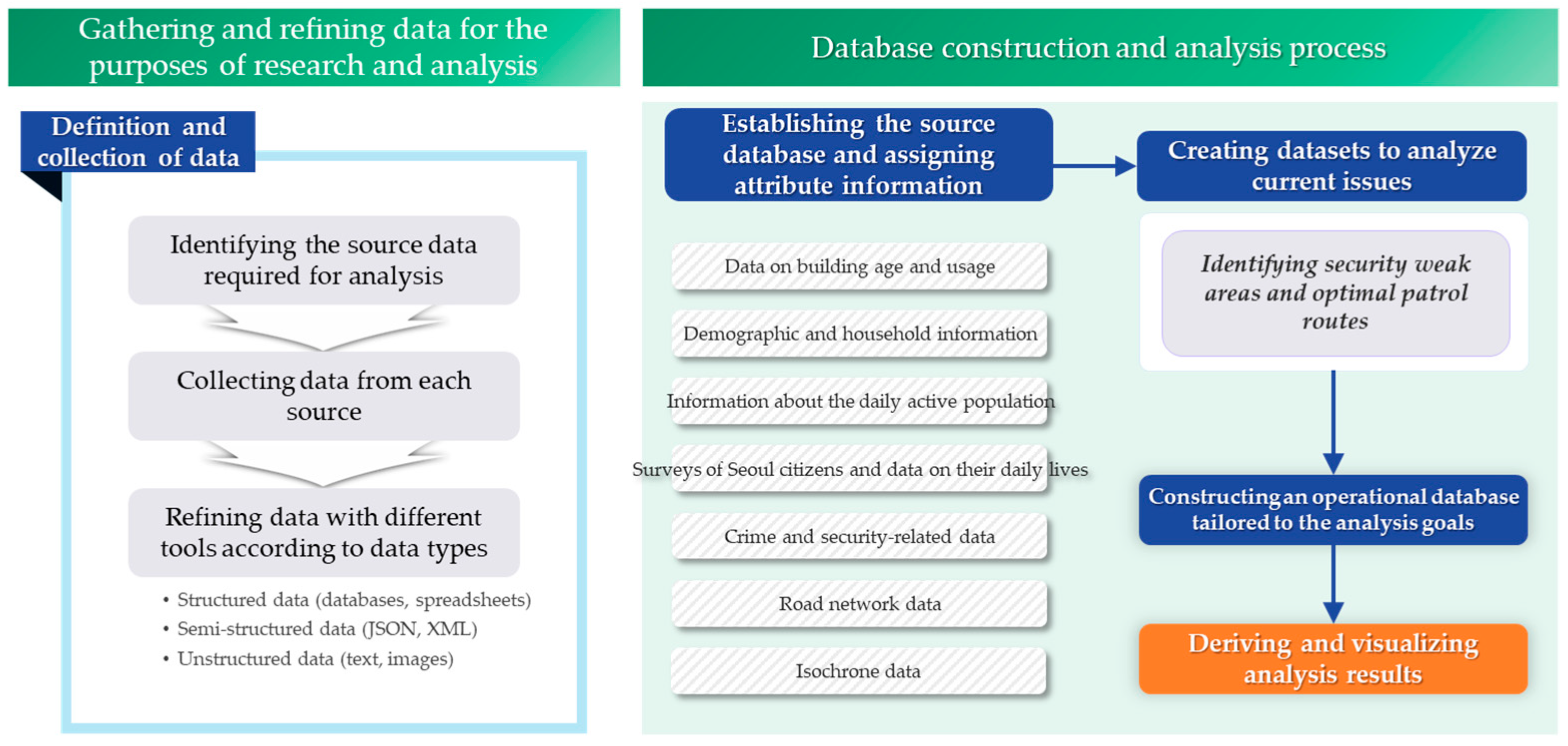 Buildings 14 03074 g003